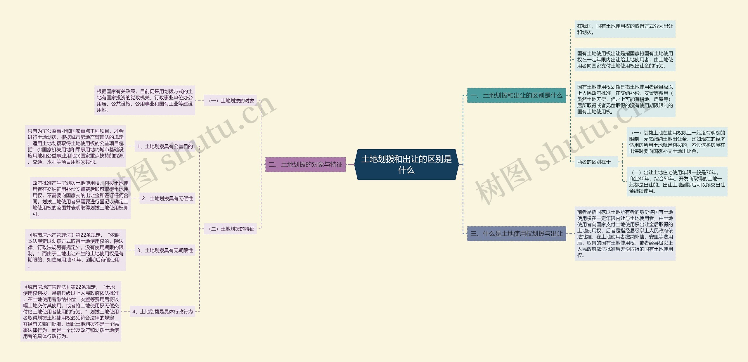 土地划拨和出让的区别是什么 土地划拨和出让的区别是什么