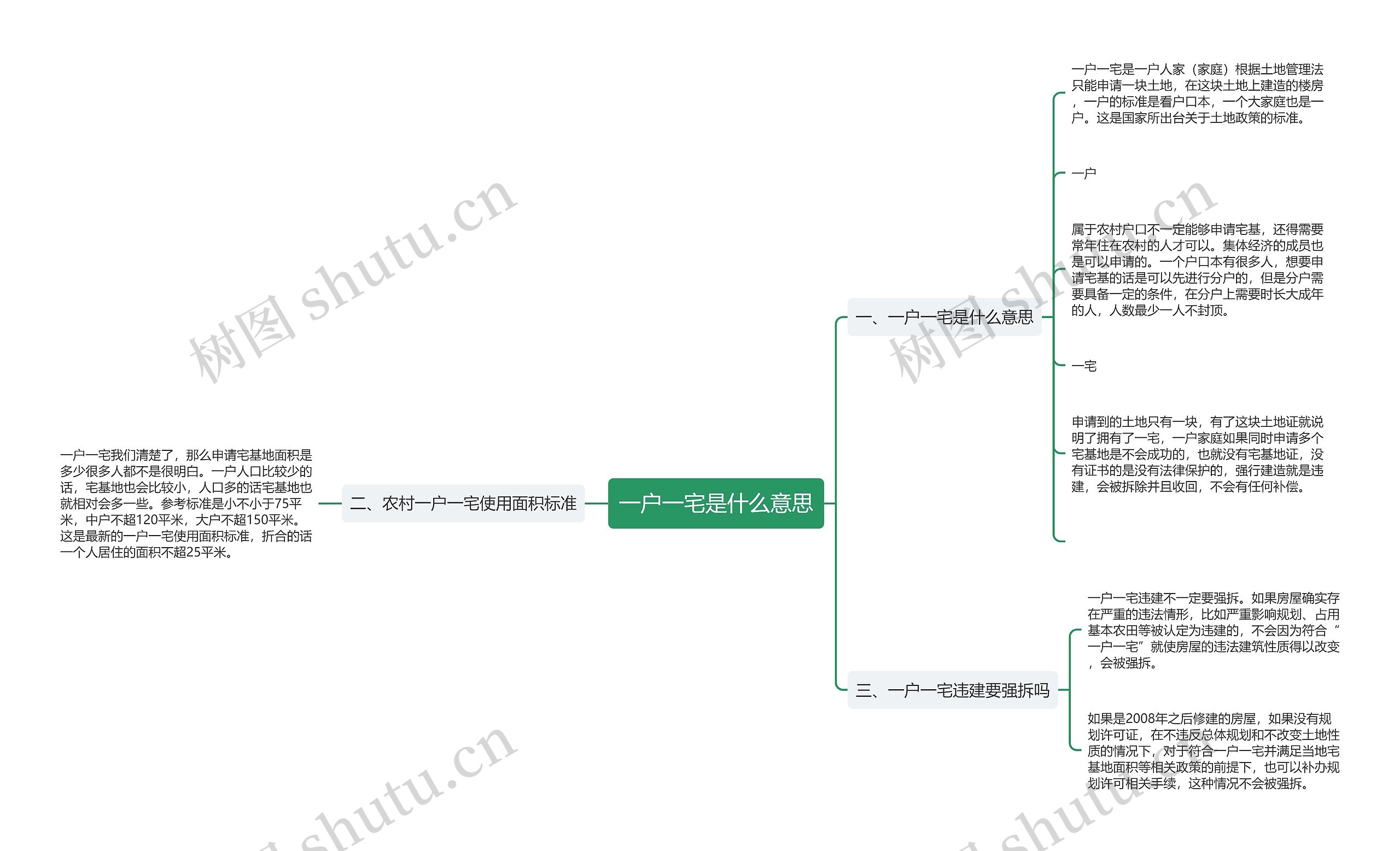 一户一宅是什么意思思维导图