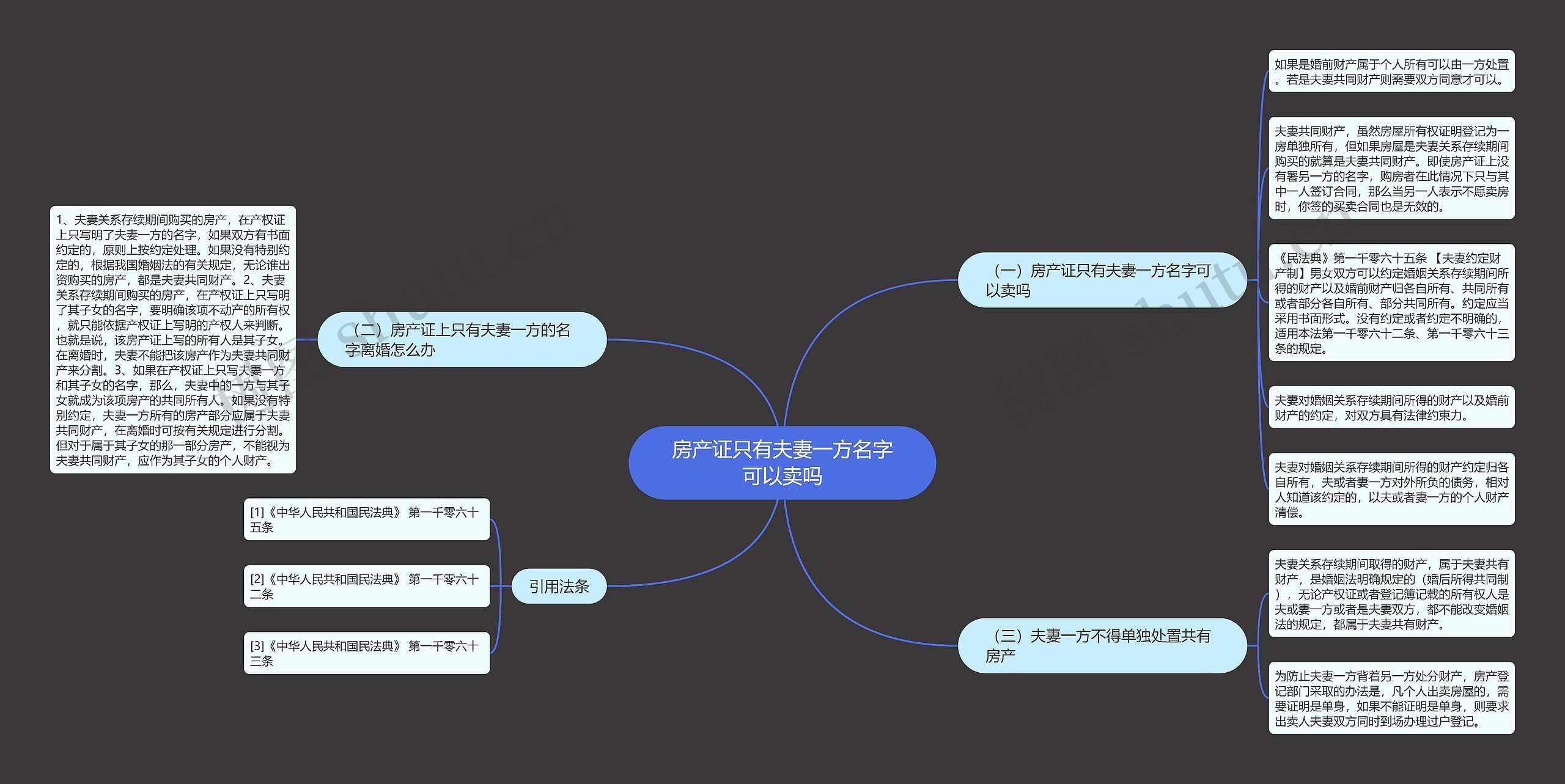 房产证只有夫妻一方名字可以卖吗思维导图