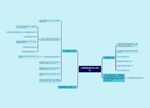 土地增值税税率和计算方法