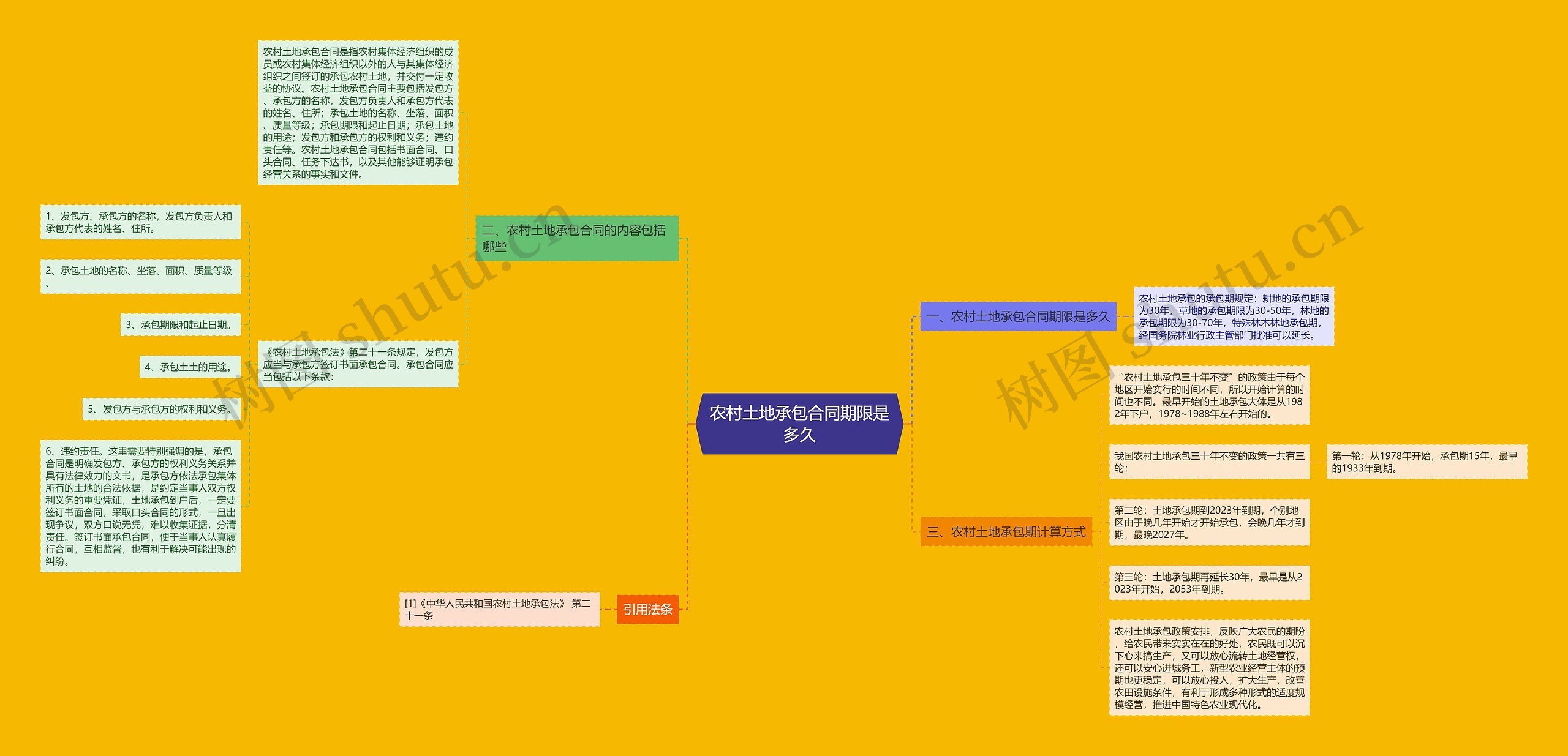 农村土地承包合同期限是多久 农村土地承包合同期限是多久