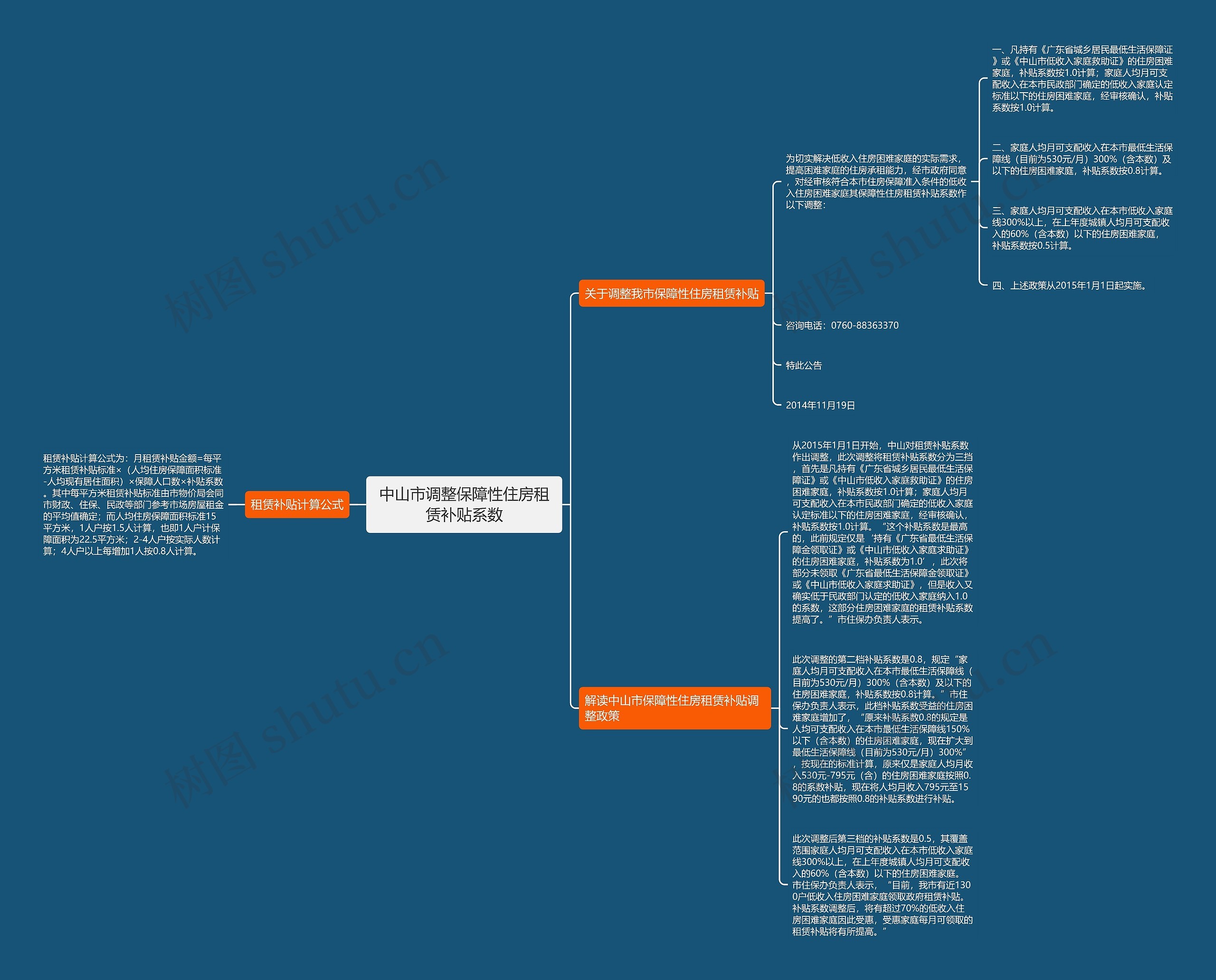 中山市调整保障性住房租赁补贴系数思维导图