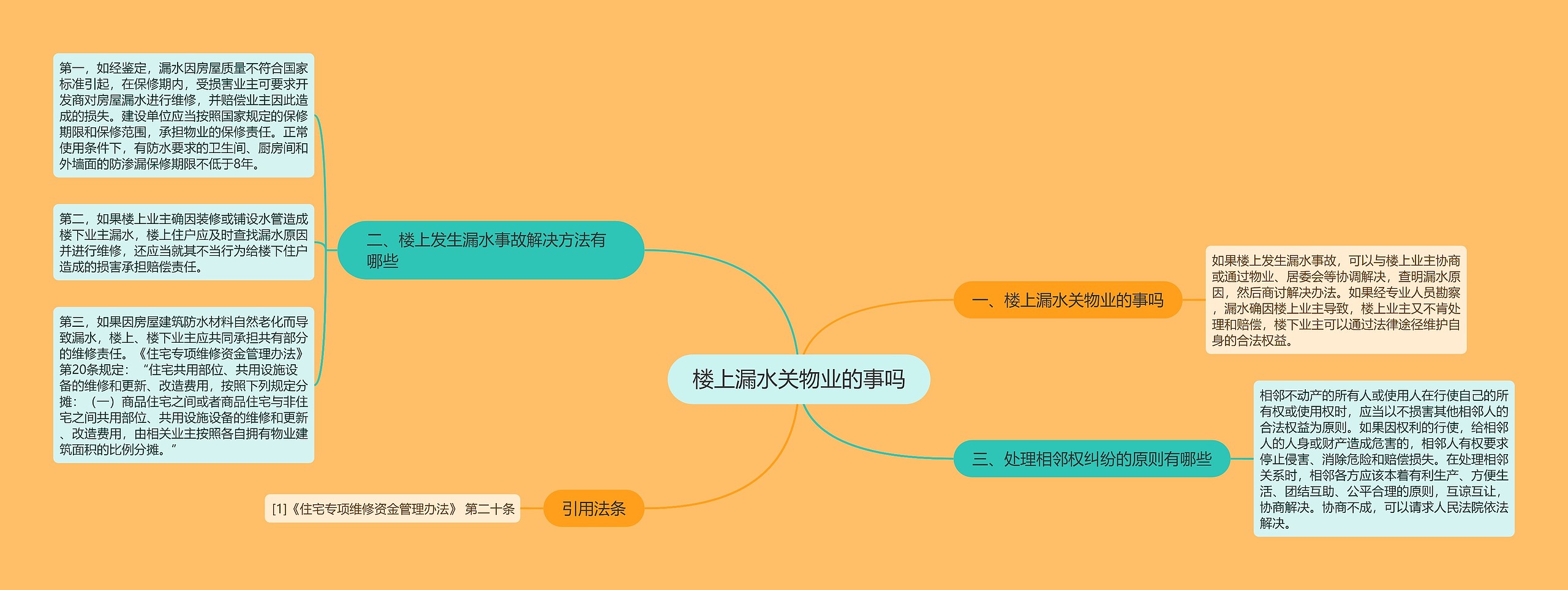 楼上漏水关物业的事吗思维导图