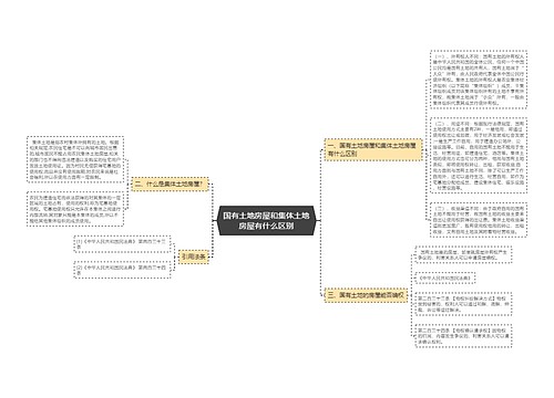 国有土地房屋和集体土地房屋有什么区别