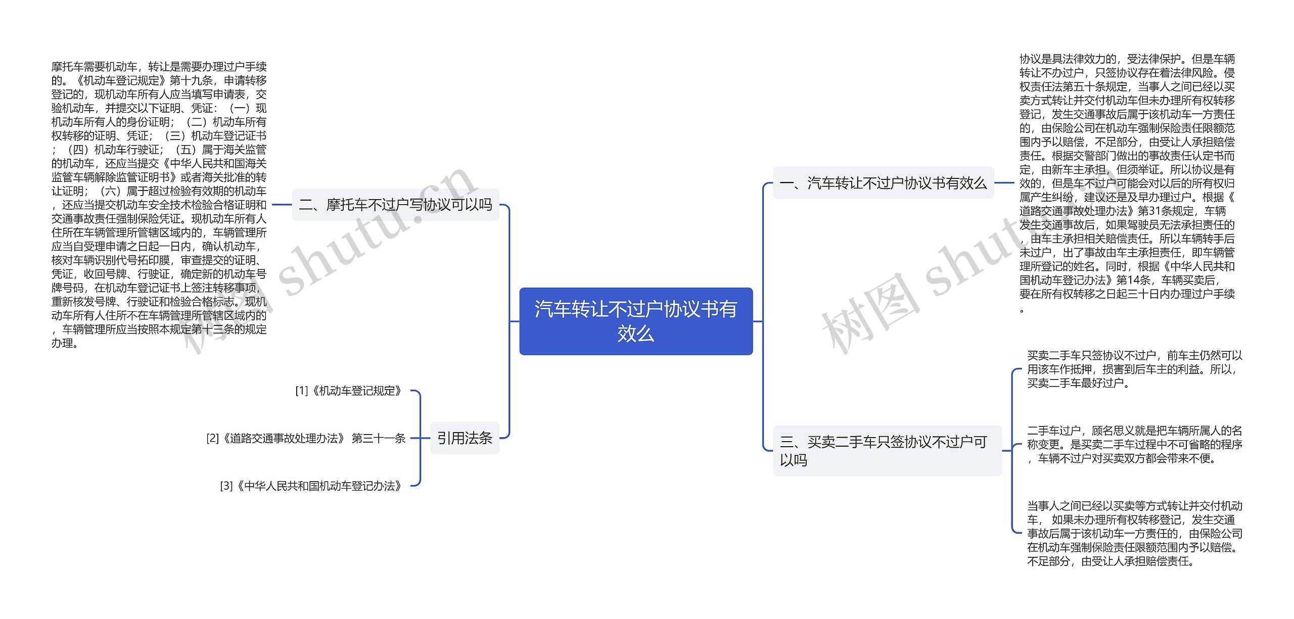 汽车转让不过户协议书有效么