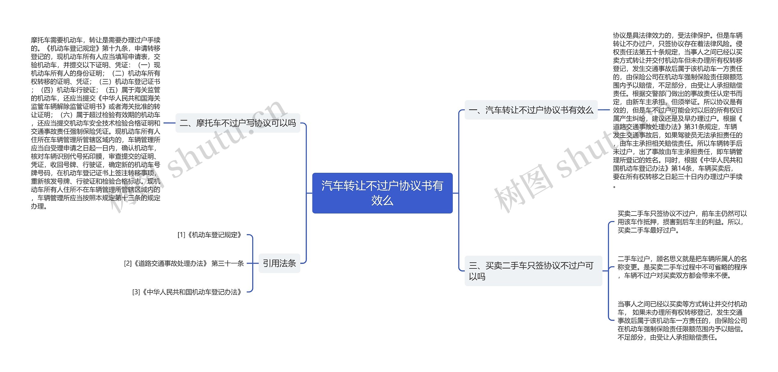 汽车转让不过户协议书有效么思维导图