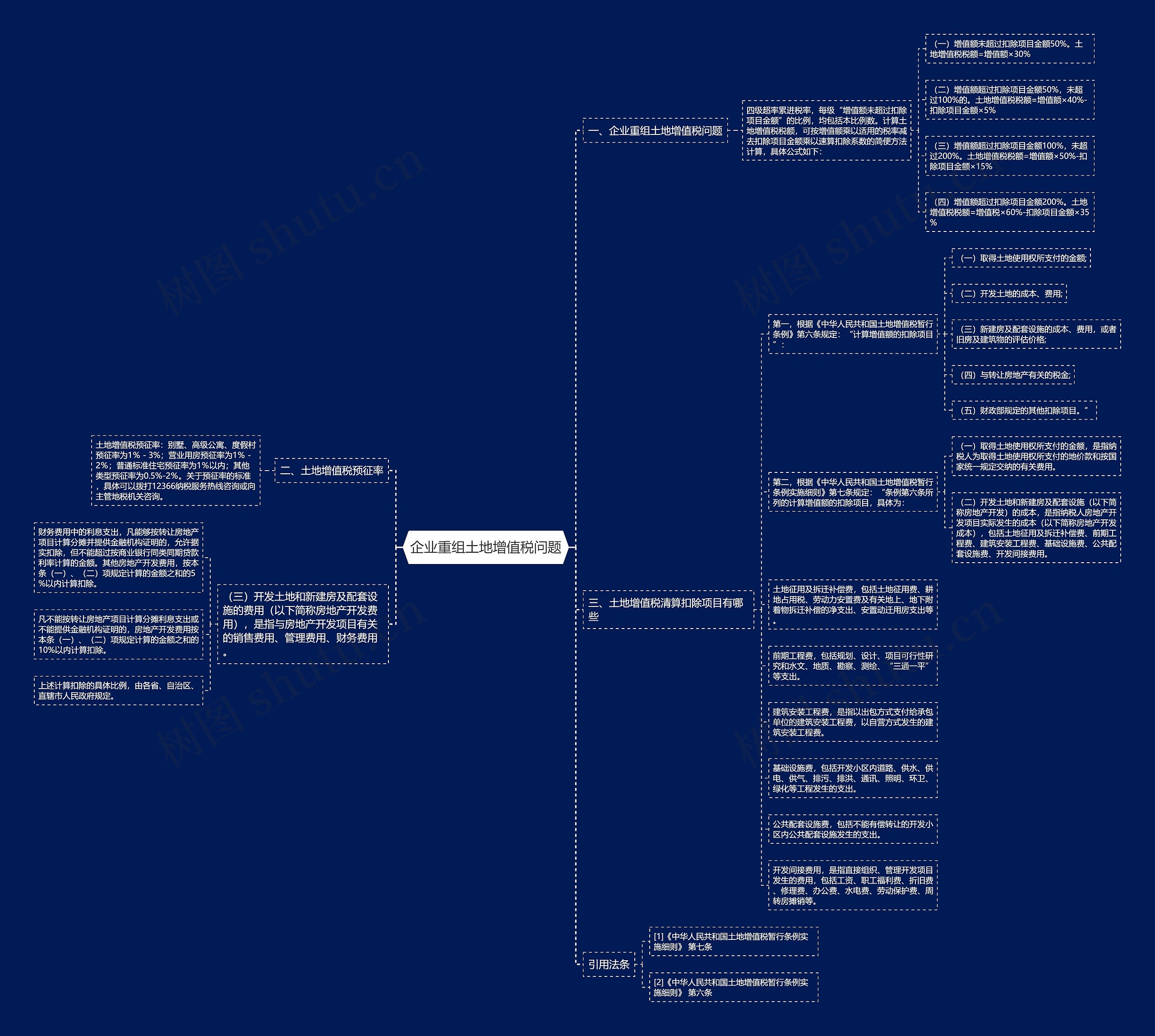 企业重组土地增值税问题思维导图