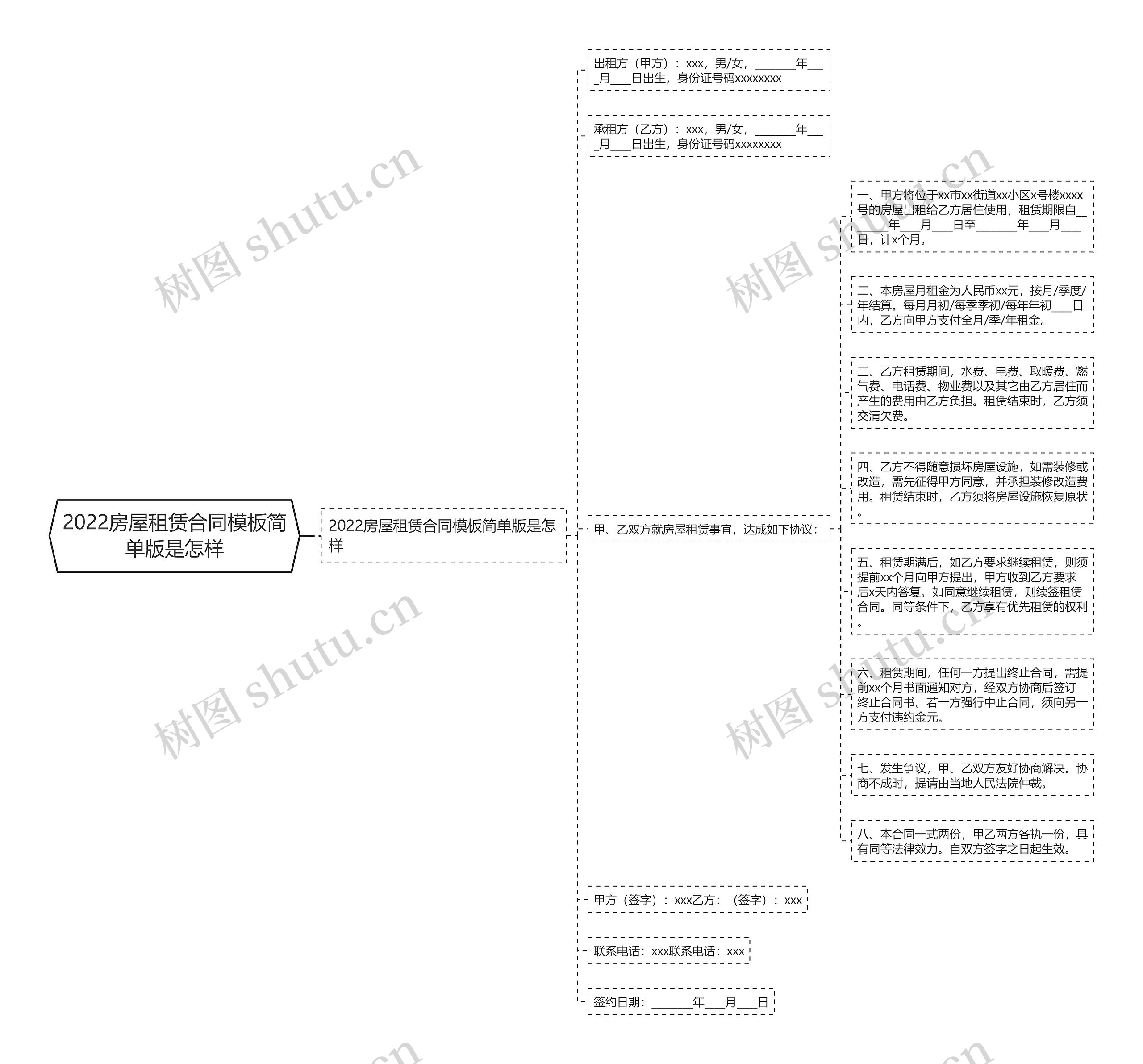 2022房屋租赁合同模板简单版是怎样