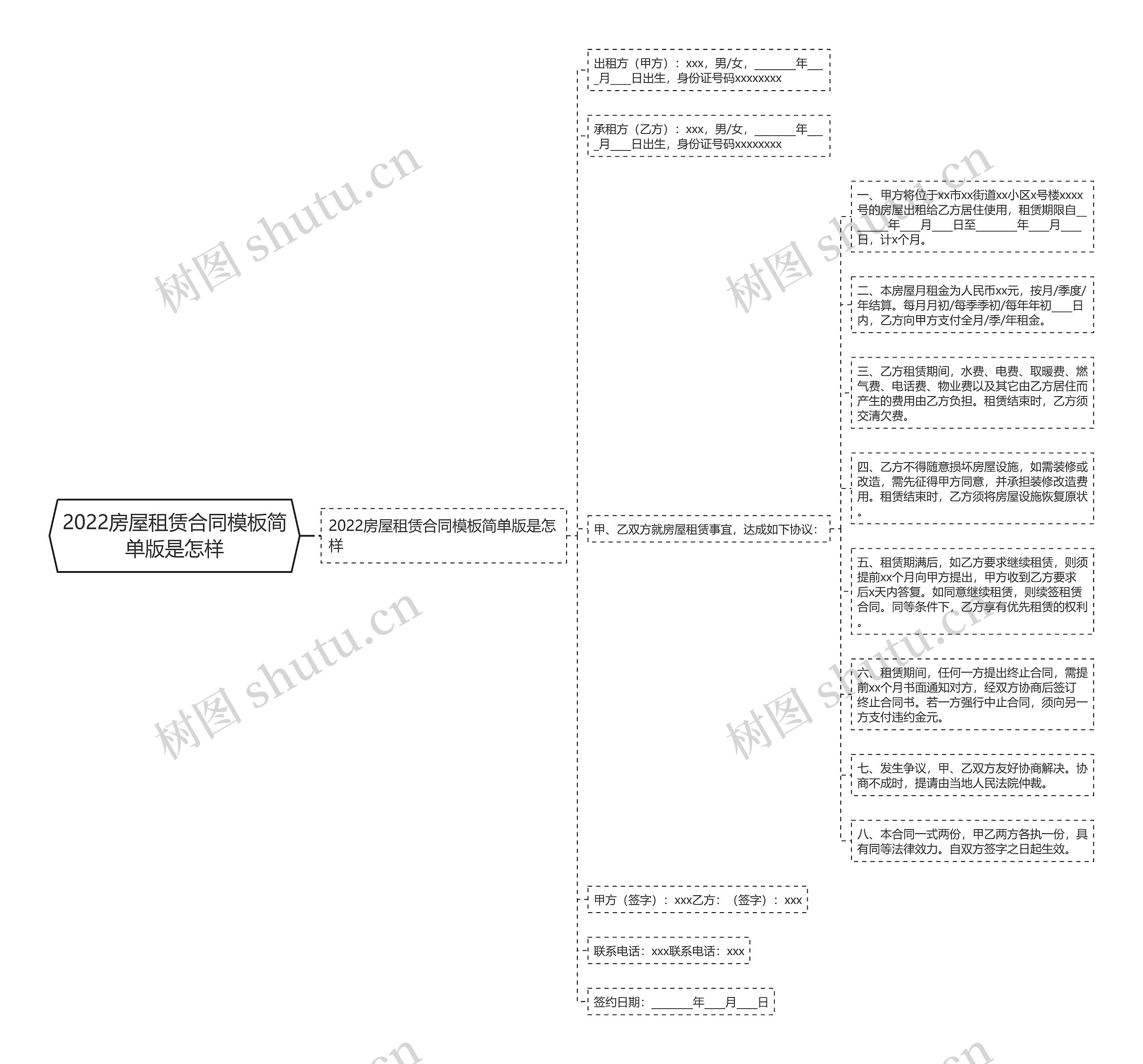 2022房屋租赁合同模板简单版是怎样