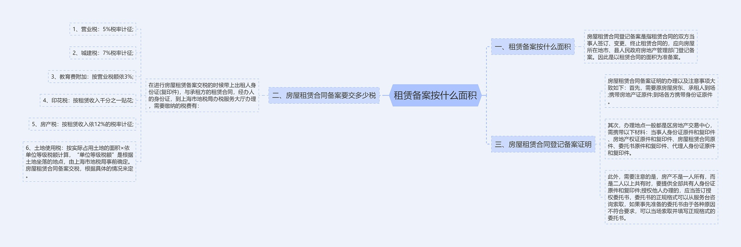 租赁备案按什么面积思维导图