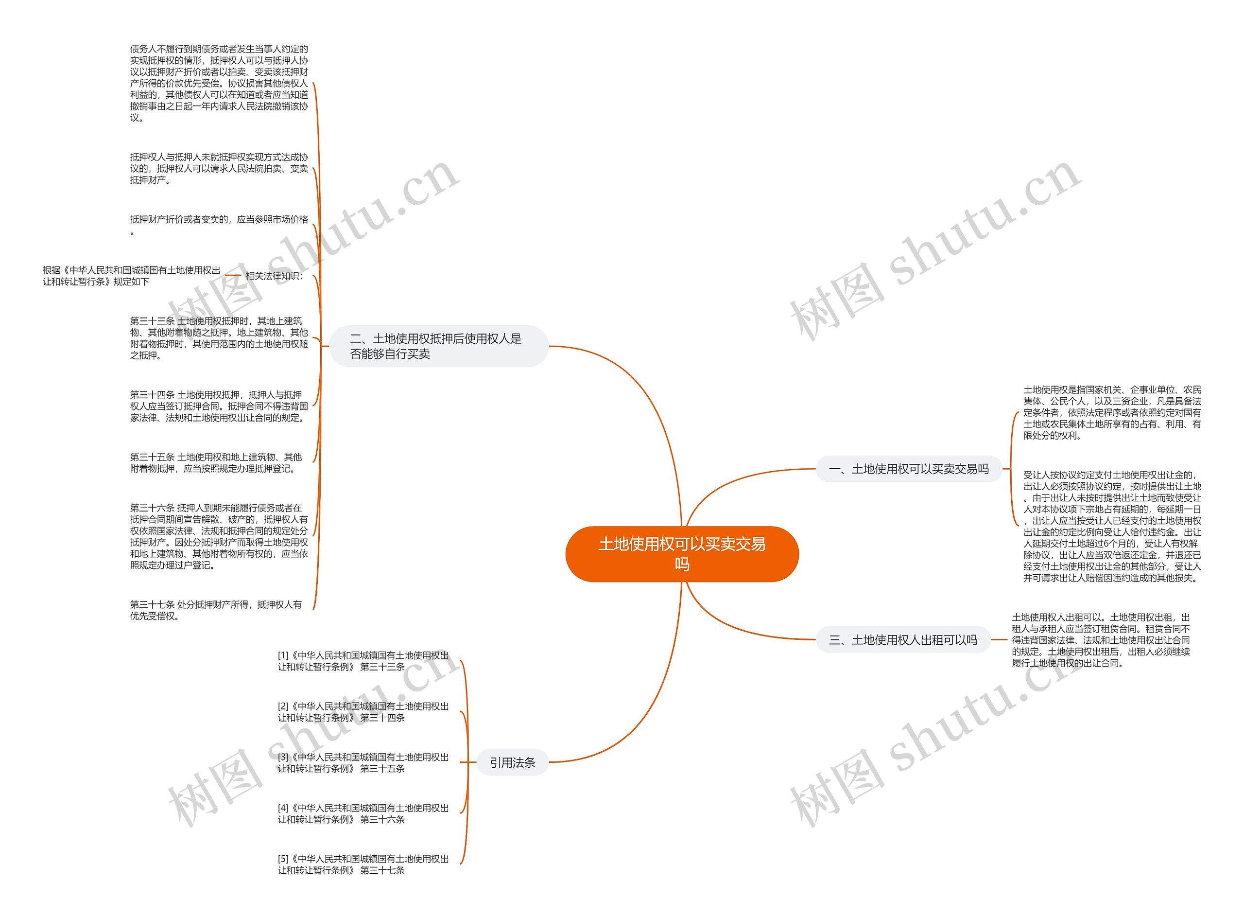土地使用权可以买卖交易吗思维导图