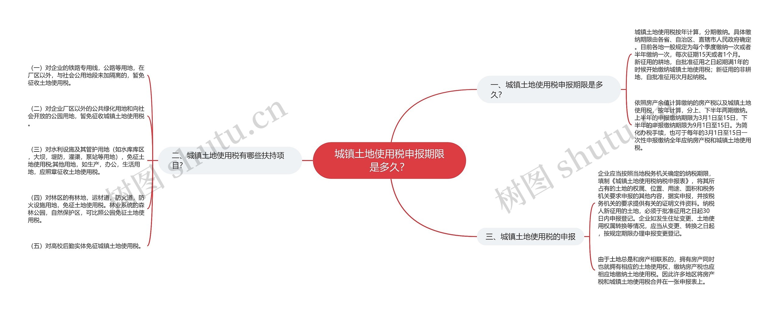 城镇土地使用税申报期限是多久？