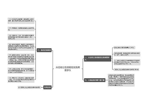 从征收公告到赔偿实施需要多久