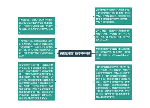 房屋使用性质变更登记