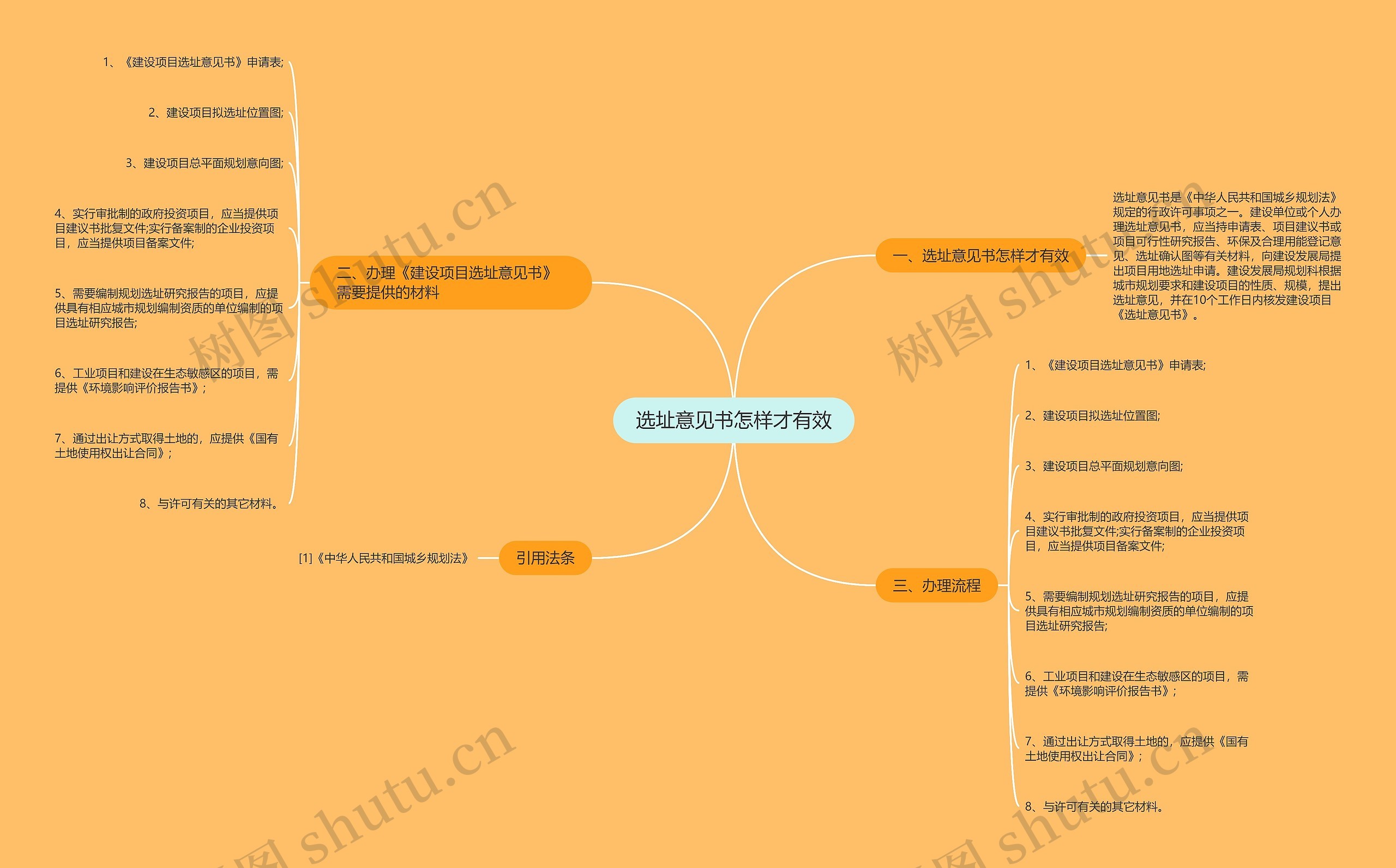 选址意见书怎样才有效思维导图