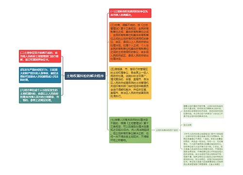 土地权属纠纷的解决程序