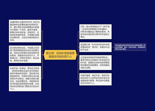 国土部：征地补偿安置费直接支付给农民个人