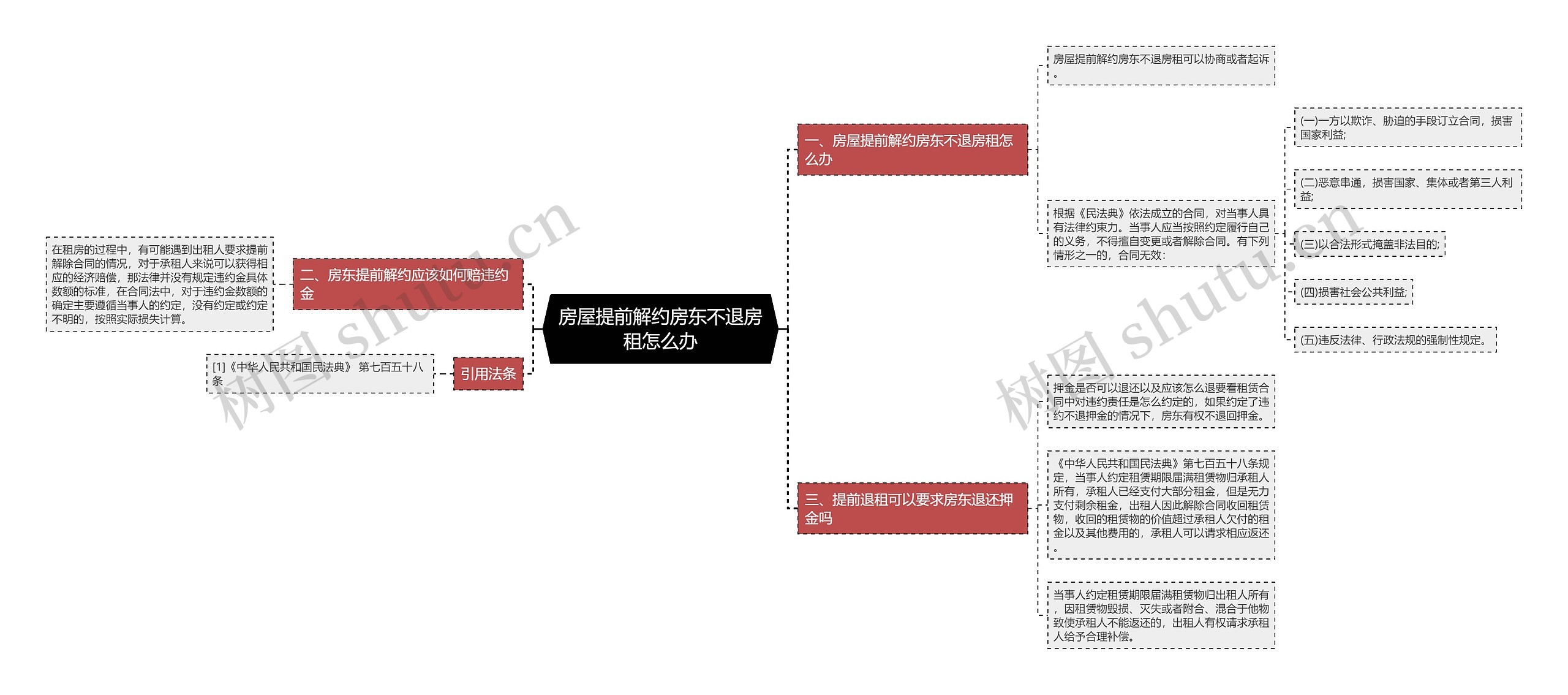 房屋提前解约房东不退房租怎么办