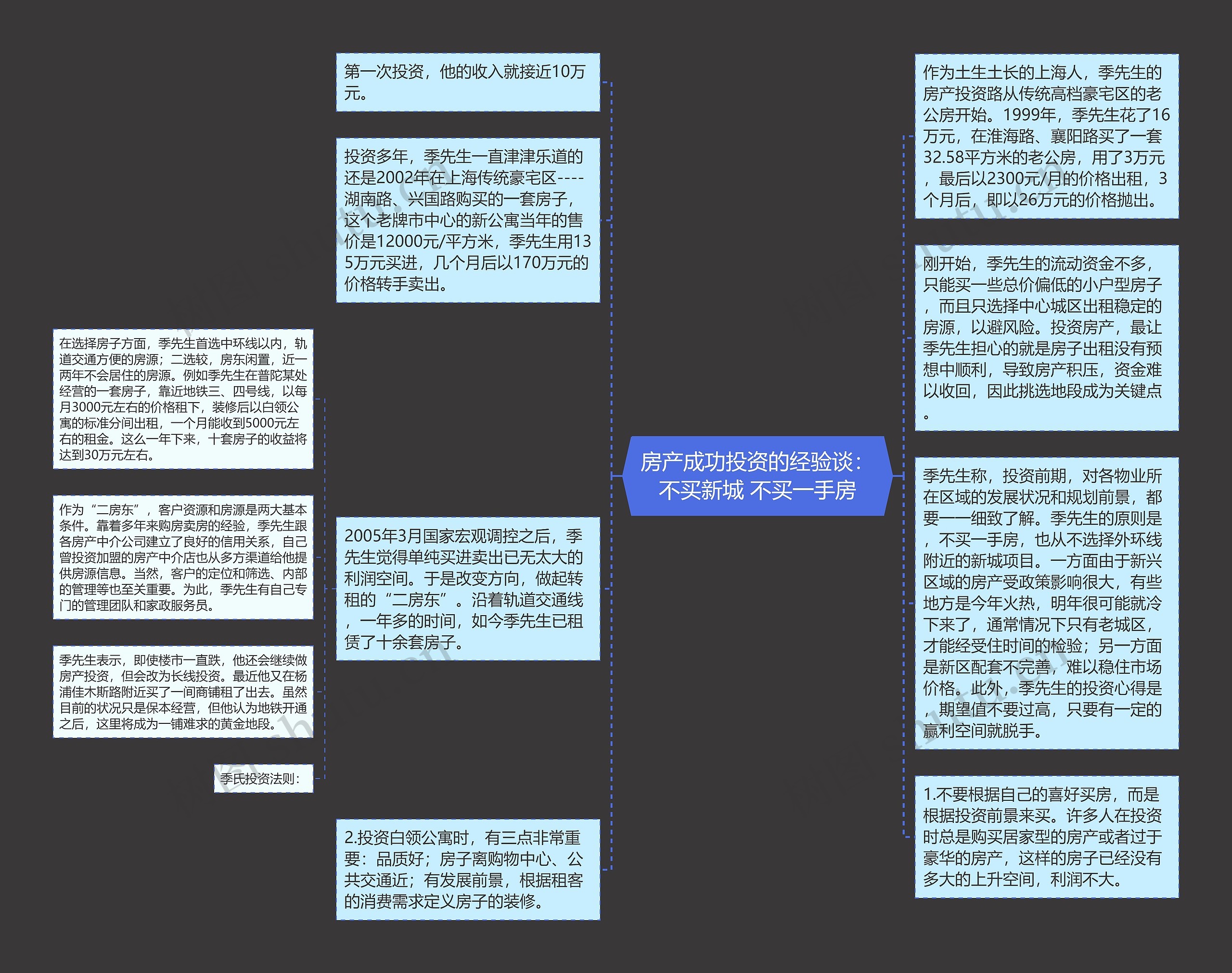 房产成功投资的经验谈：不买新城 不买一手房