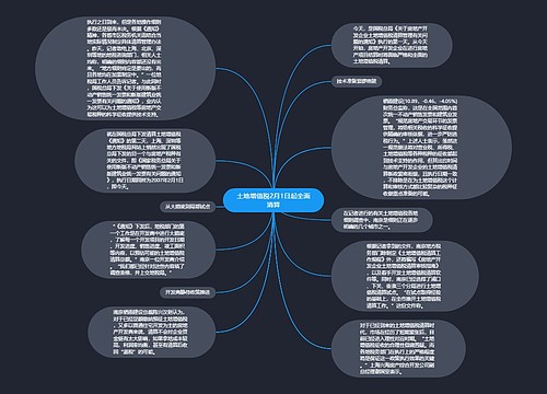 土地增值税2月1日起全面清算