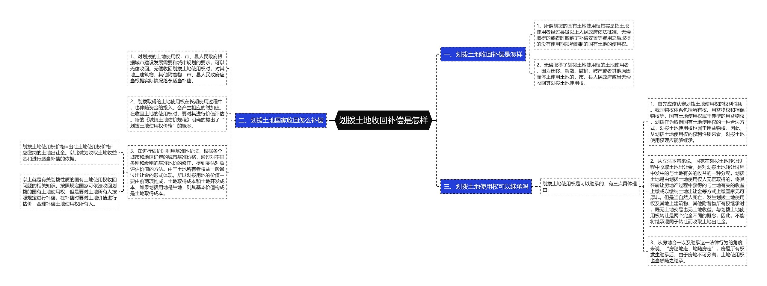 划拨土地收回补偿是怎样 划拨土地收回补偿是怎样