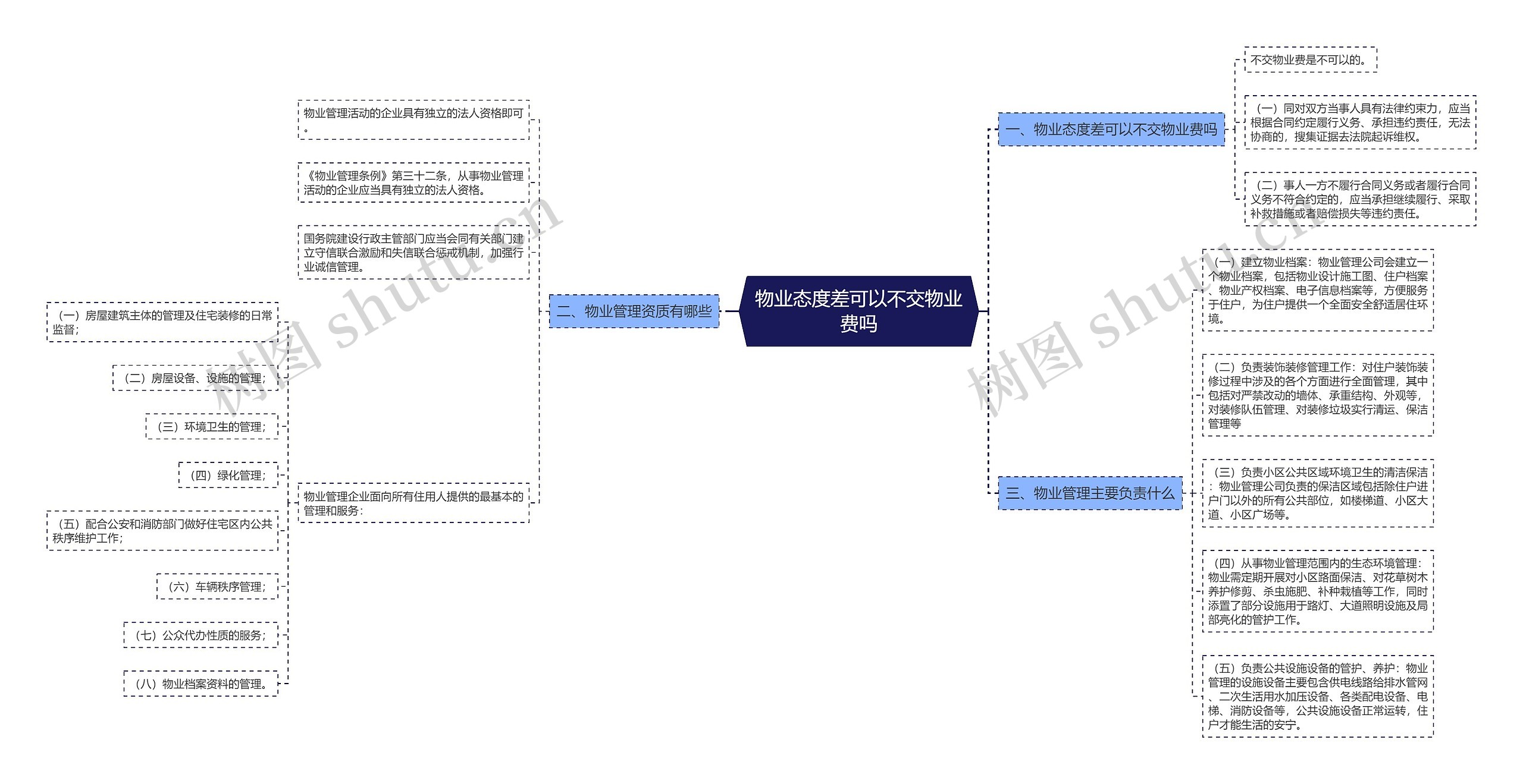 物业态度差可以不交物业费吗