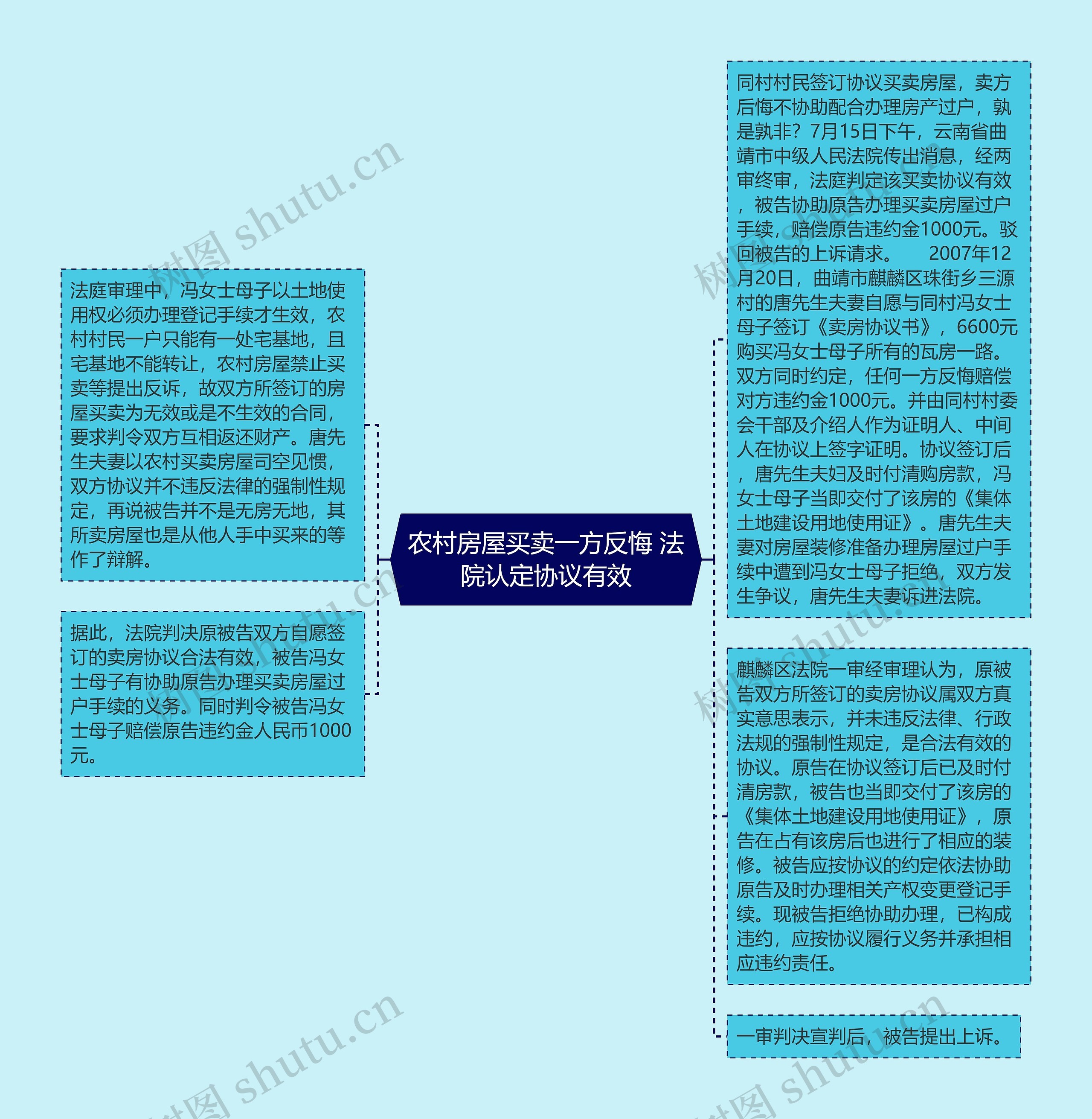 农村房屋买卖一方反悔 法院认定协议有效