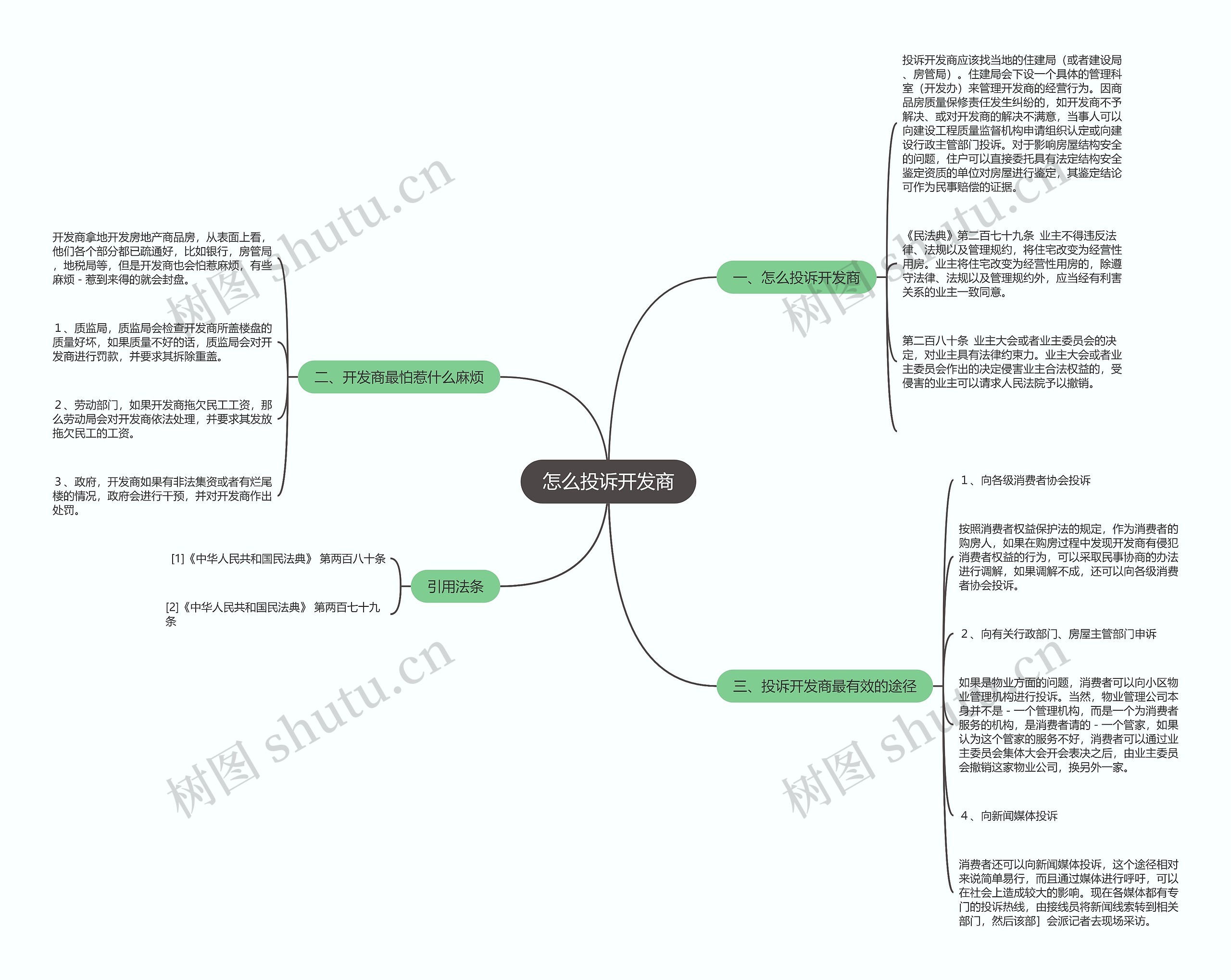 怎么投诉开发商思维导图