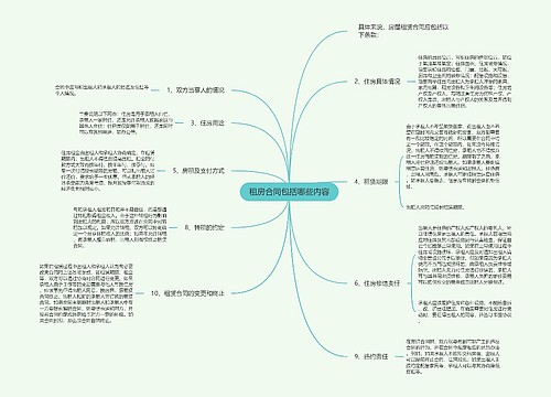 租房合同包括哪些内容