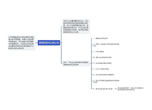 使用权房可以转让吗