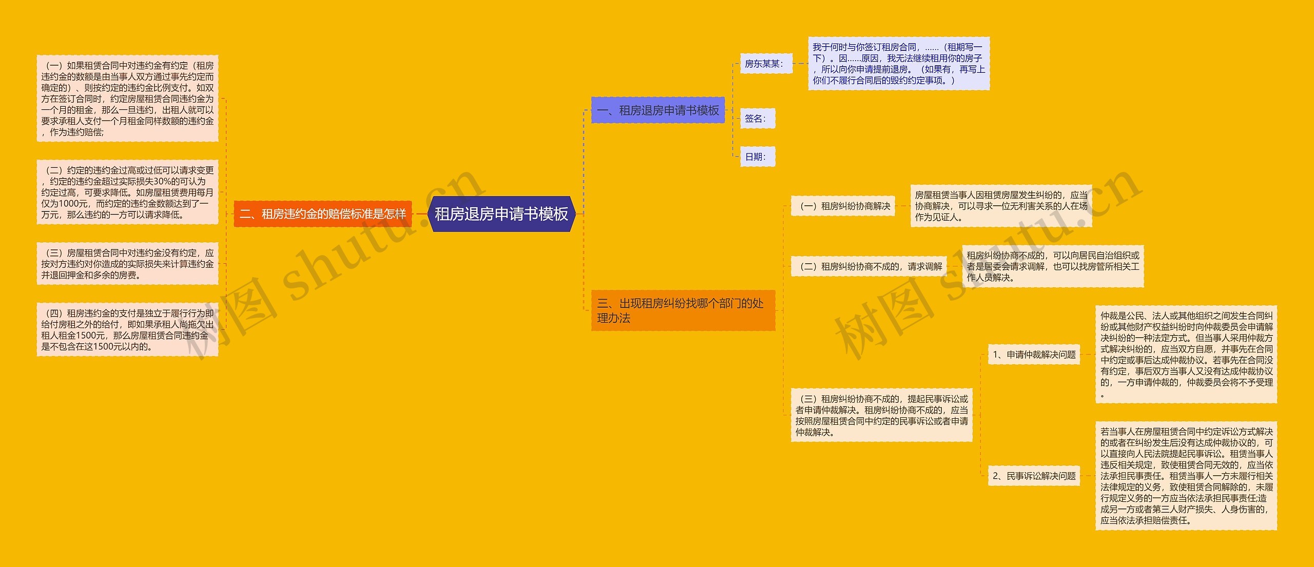 租房退房申请书模板