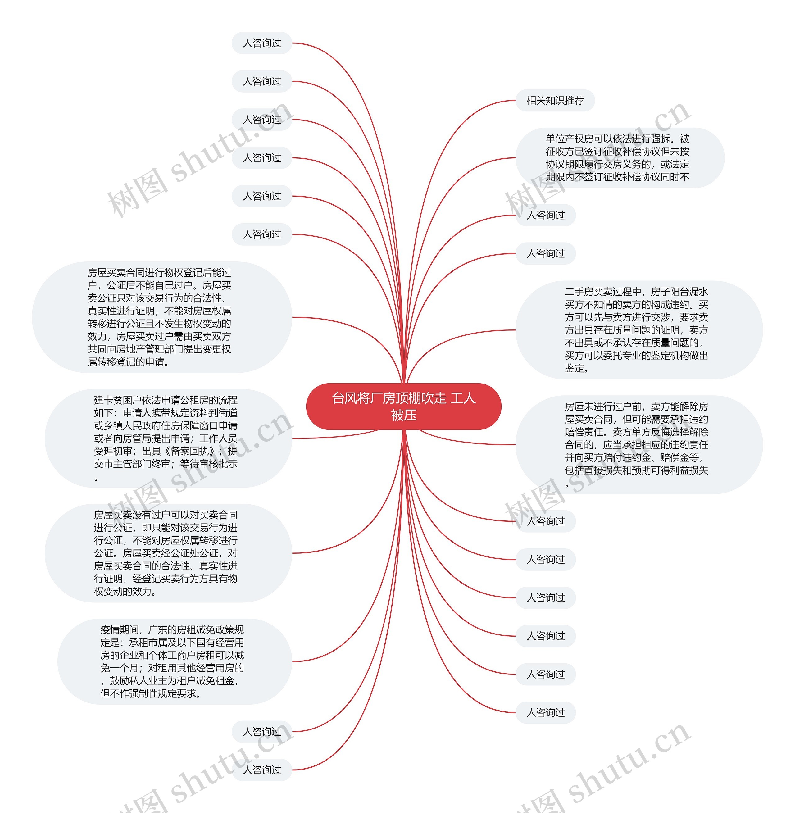 台风将厂房顶棚吹走 工人被压思维导图