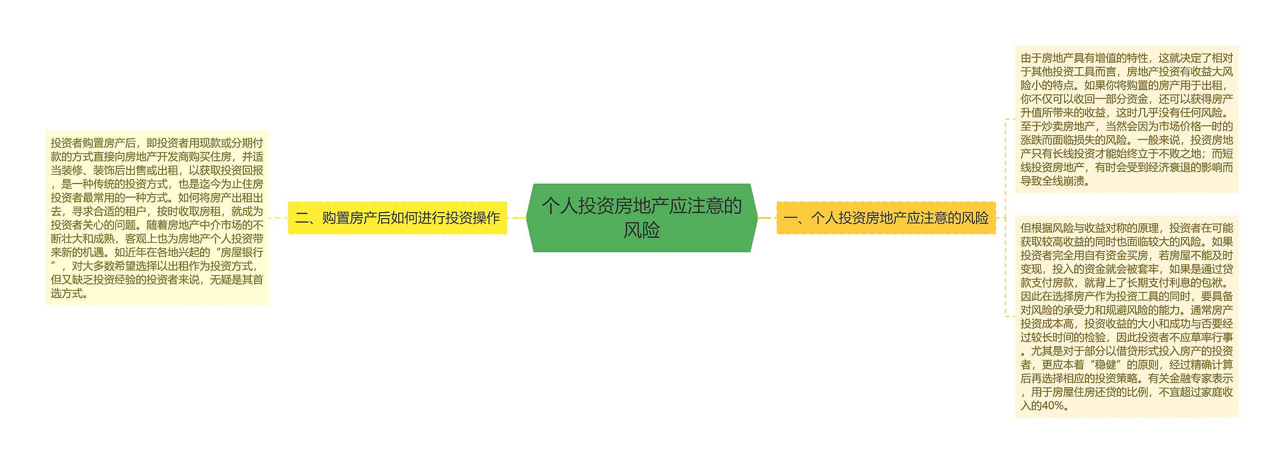 个人投资房地产应注意的风险思维导图