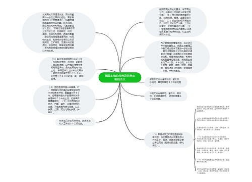 我国土地的分类及各类土地的含义思维导图