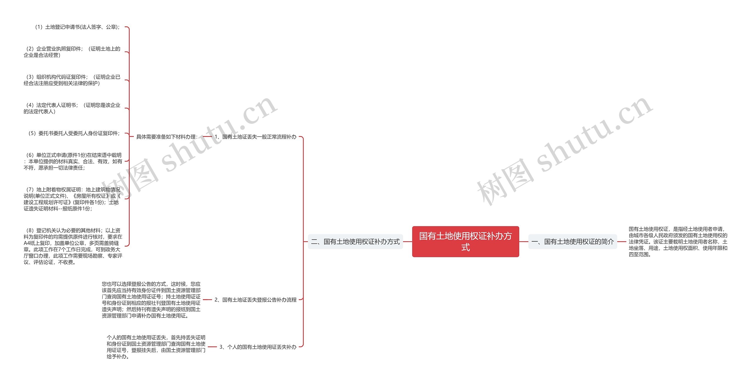 国有土地使用权证补办方式思维导图