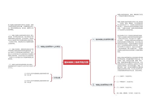 缴纳城镇土地使用税范围