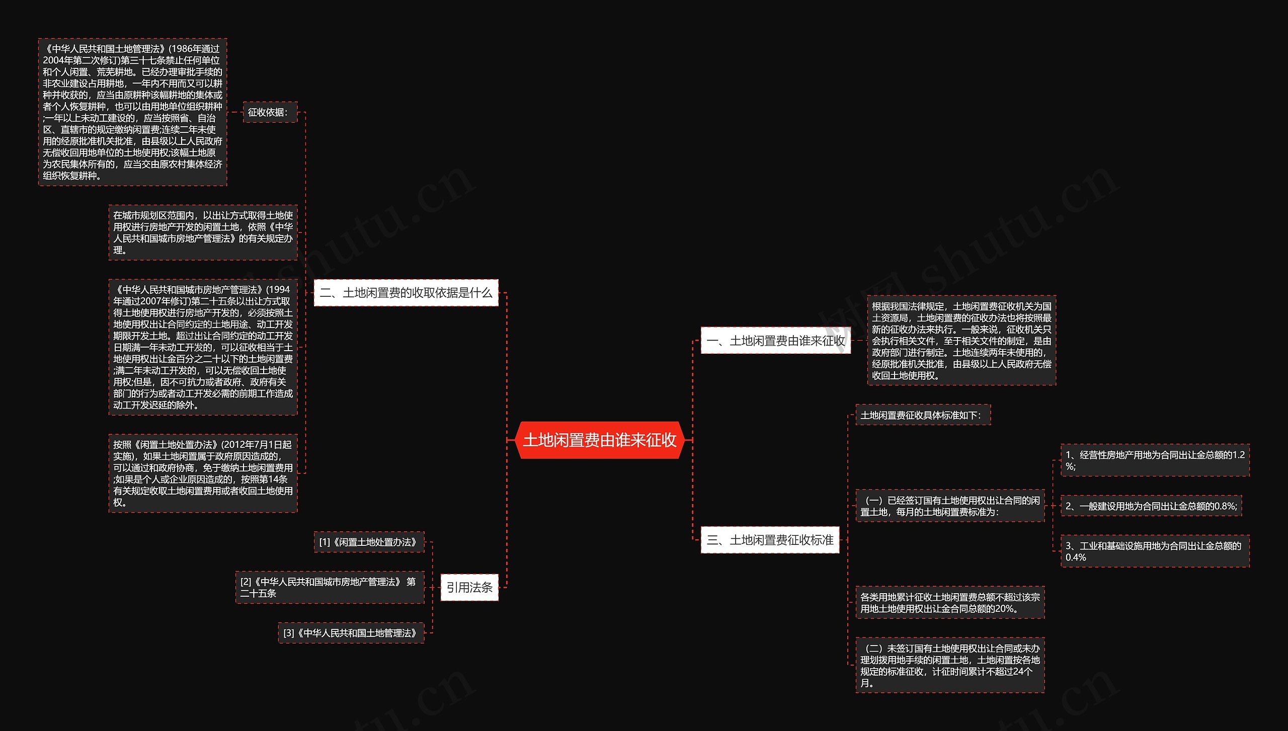 土地闲置费由谁来征收思维导图