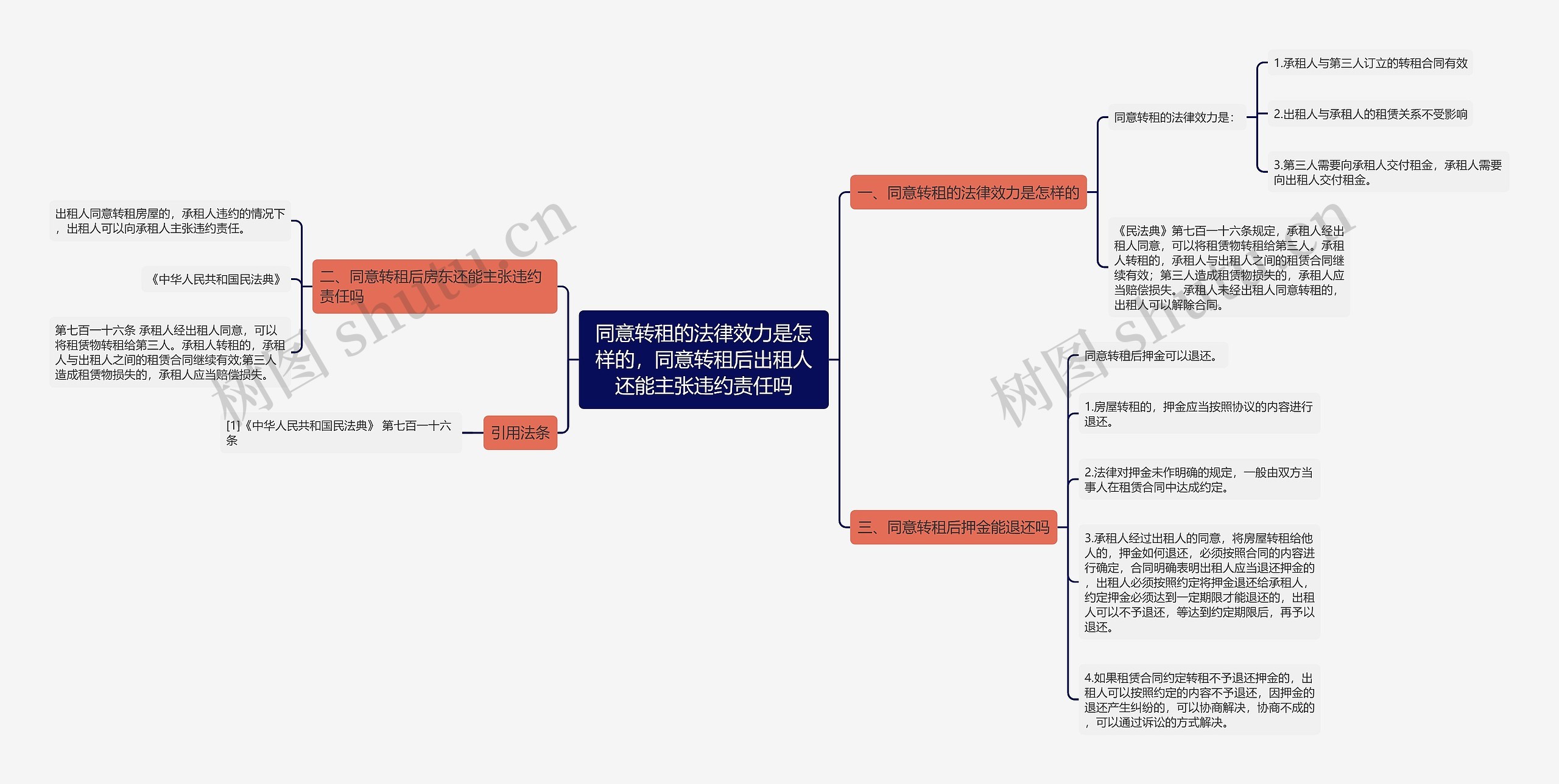 同意转租的法律效力是怎样的，同意转租后出租人还能主张违约责任吗