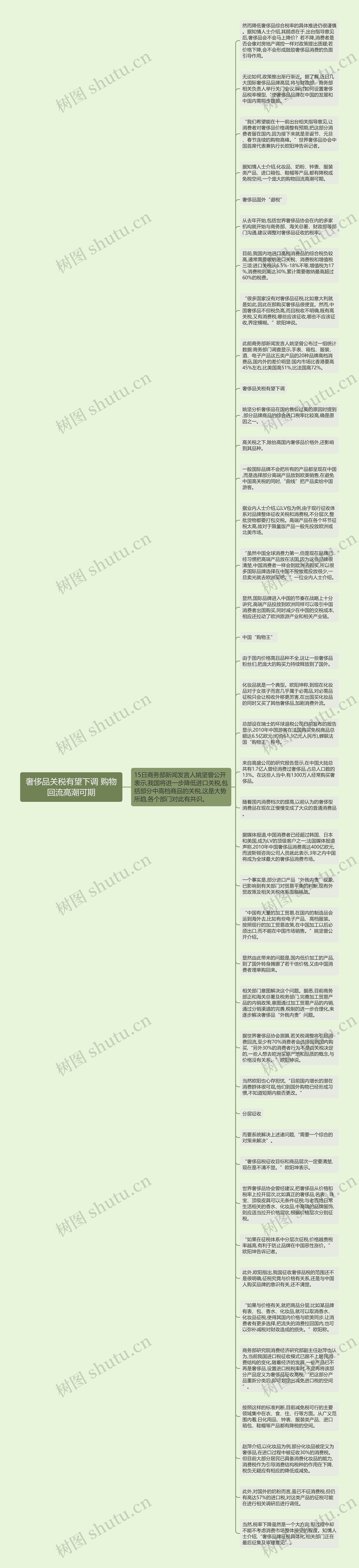 奢侈品关税有望下调 购物回流高潮可期