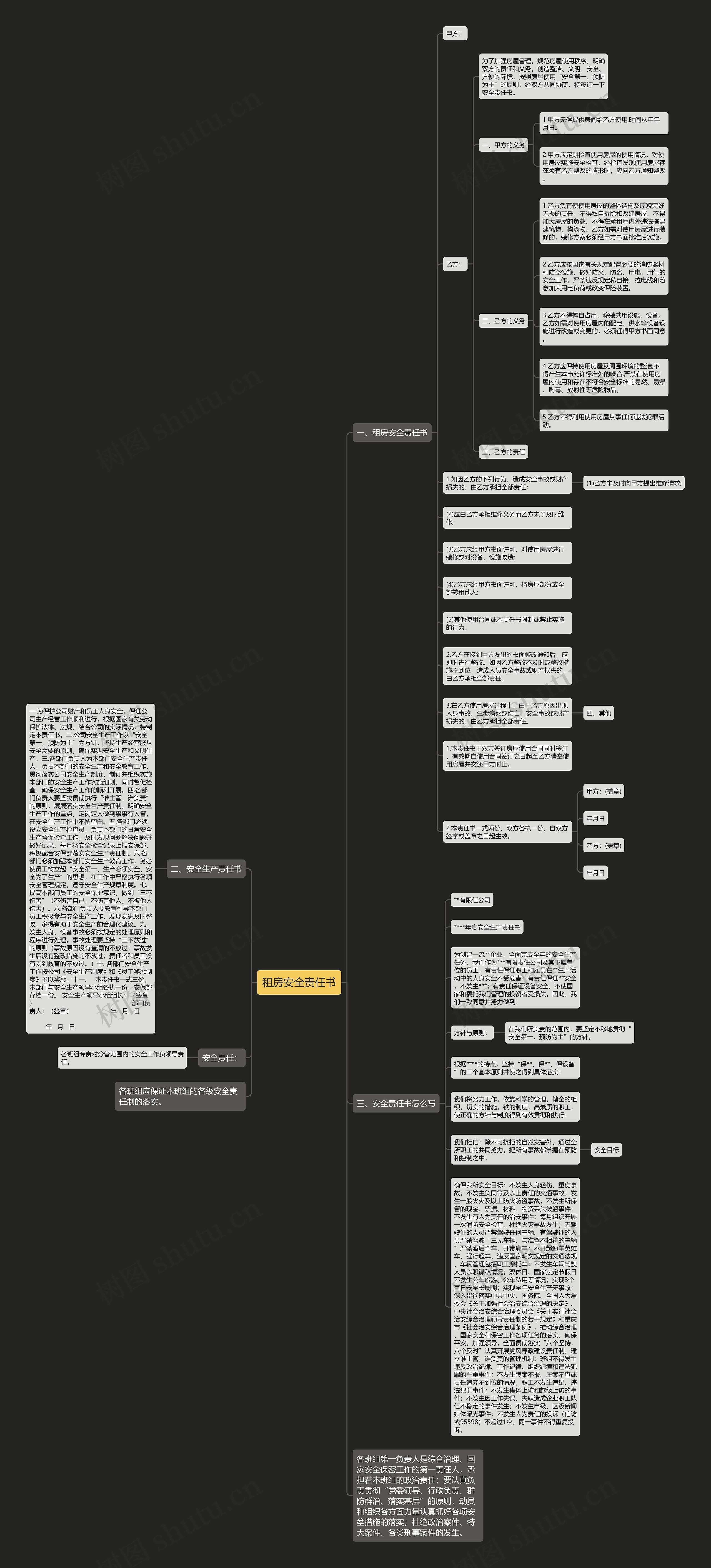 租房安全责任书思维导图