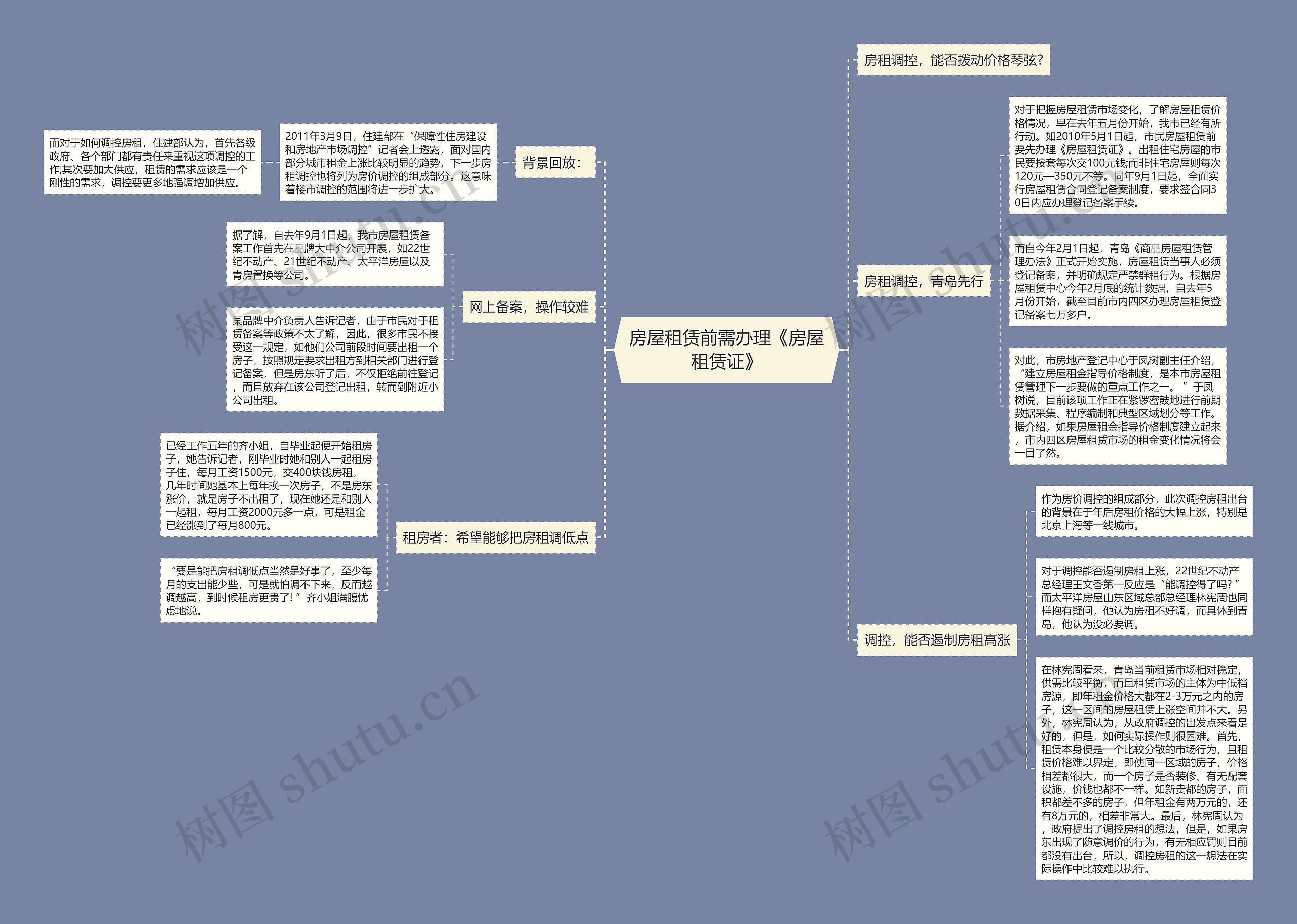房屋租赁前需办理《房屋租赁证》思维导图