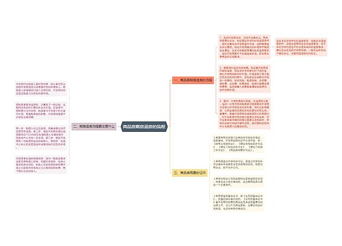 商品房期房退房的流程