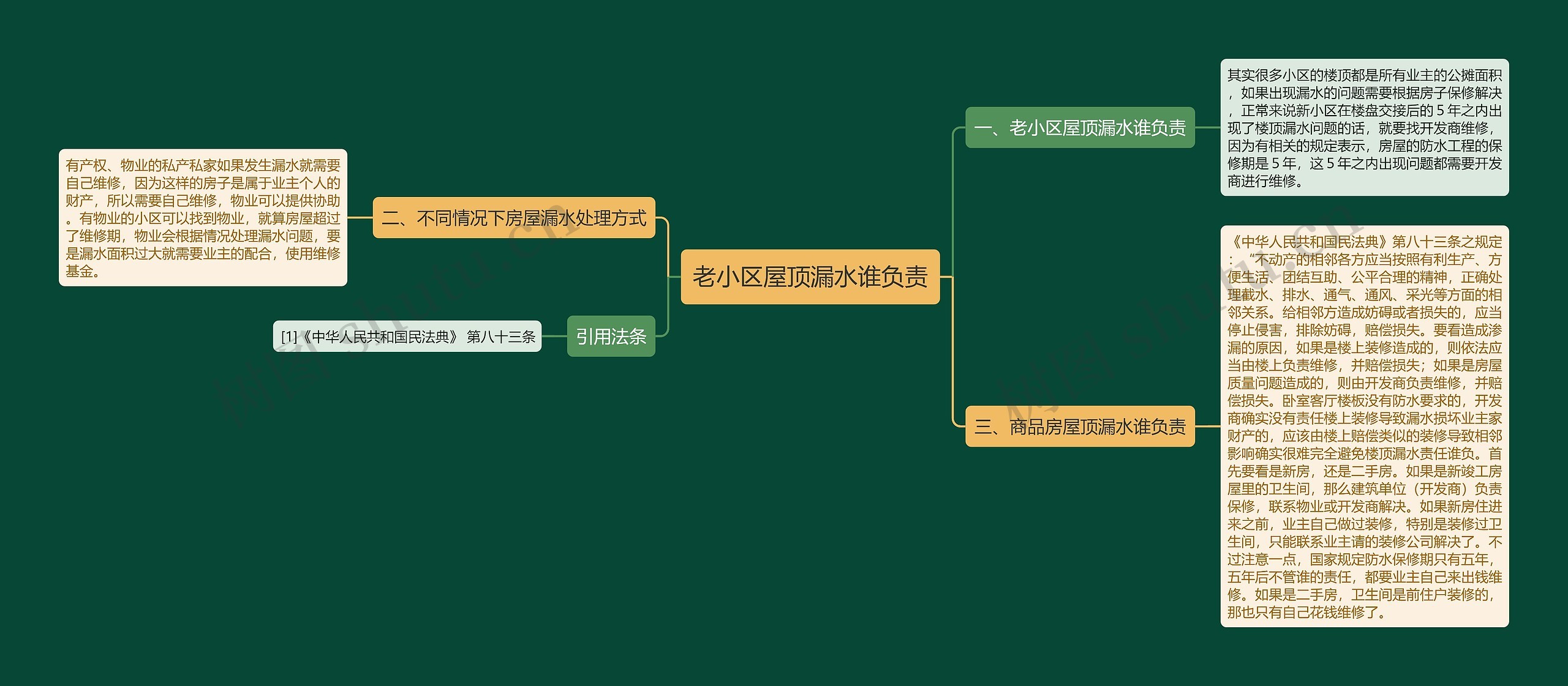 老小区屋顶漏水谁负责