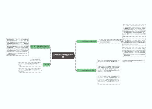 土地使用税减免税最新政策