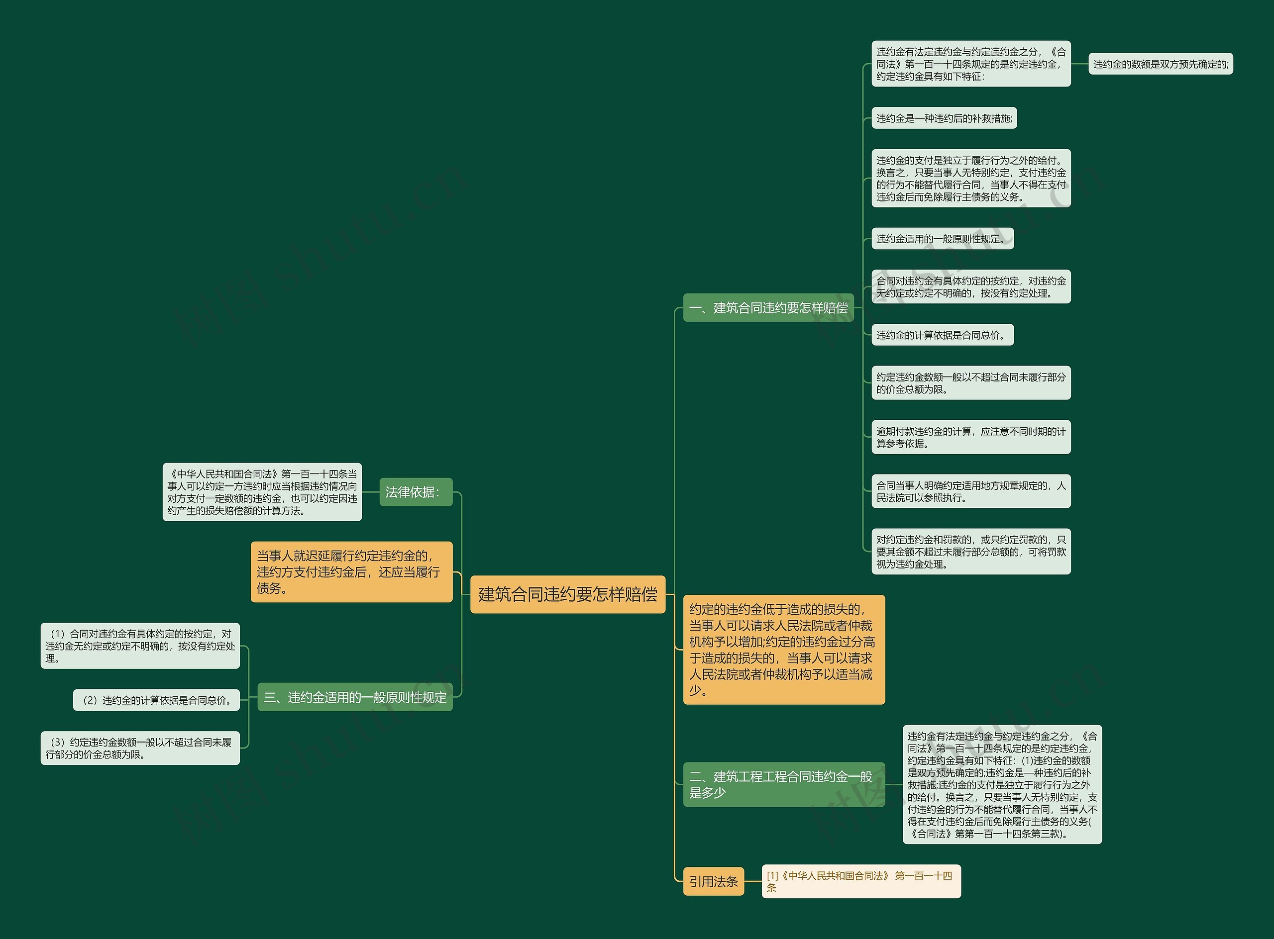 建筑合同违约要怎样赔偿 建筑合同违约要怎样赔偿