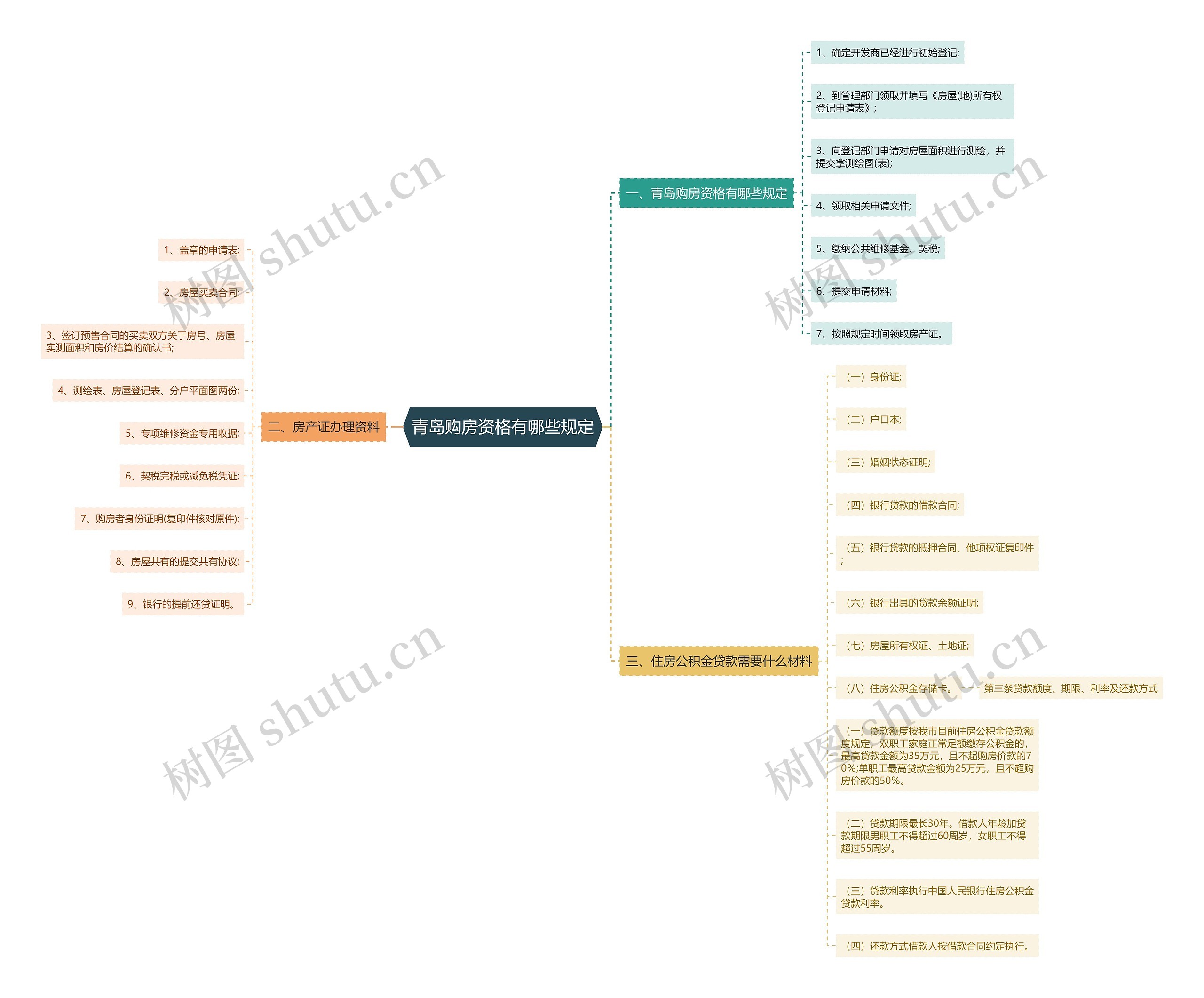 青岛购房资格有哪些规定 青岛购房资格有哪些规定