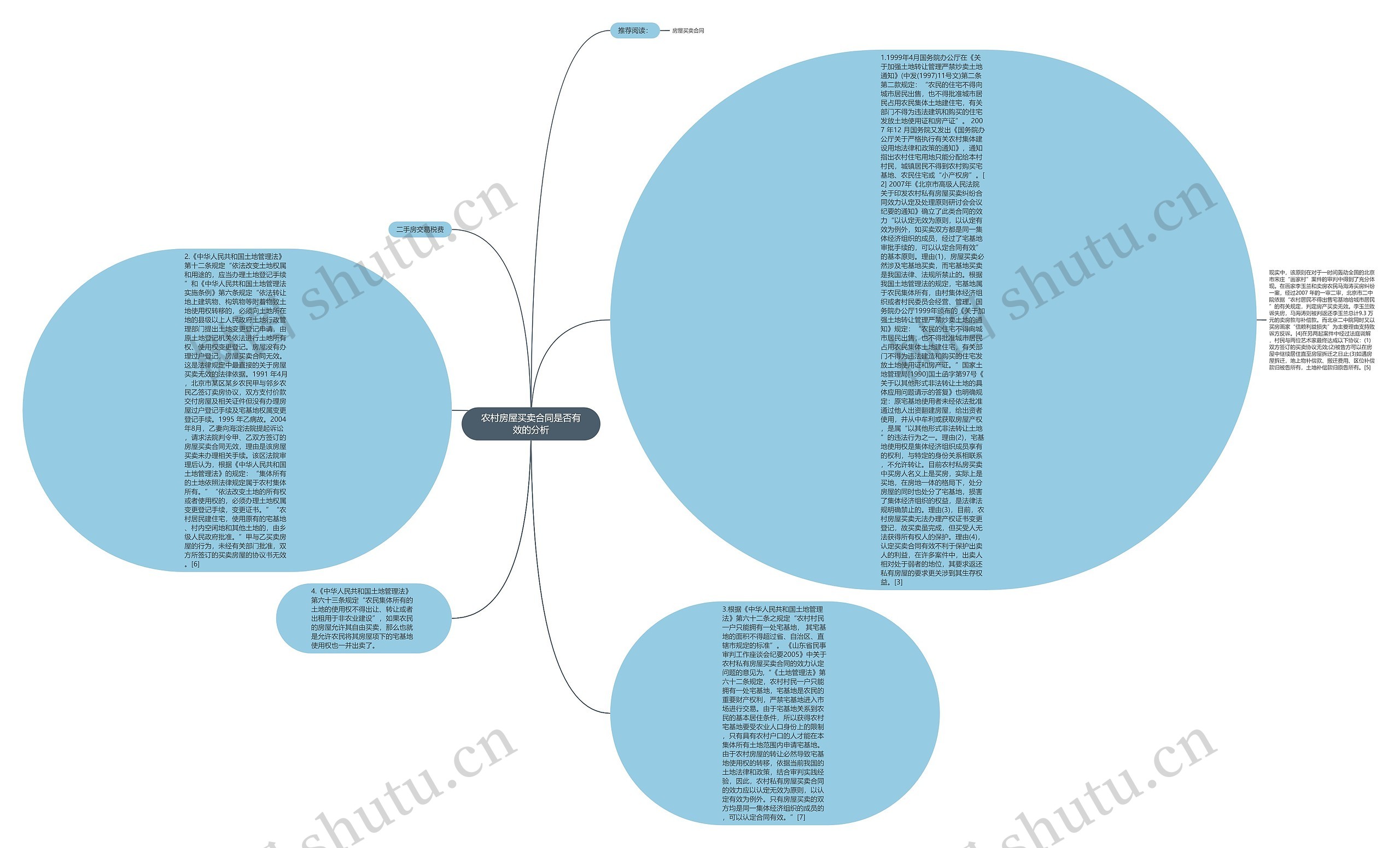 农村房屋买卖合同是否有效的分析思维导图