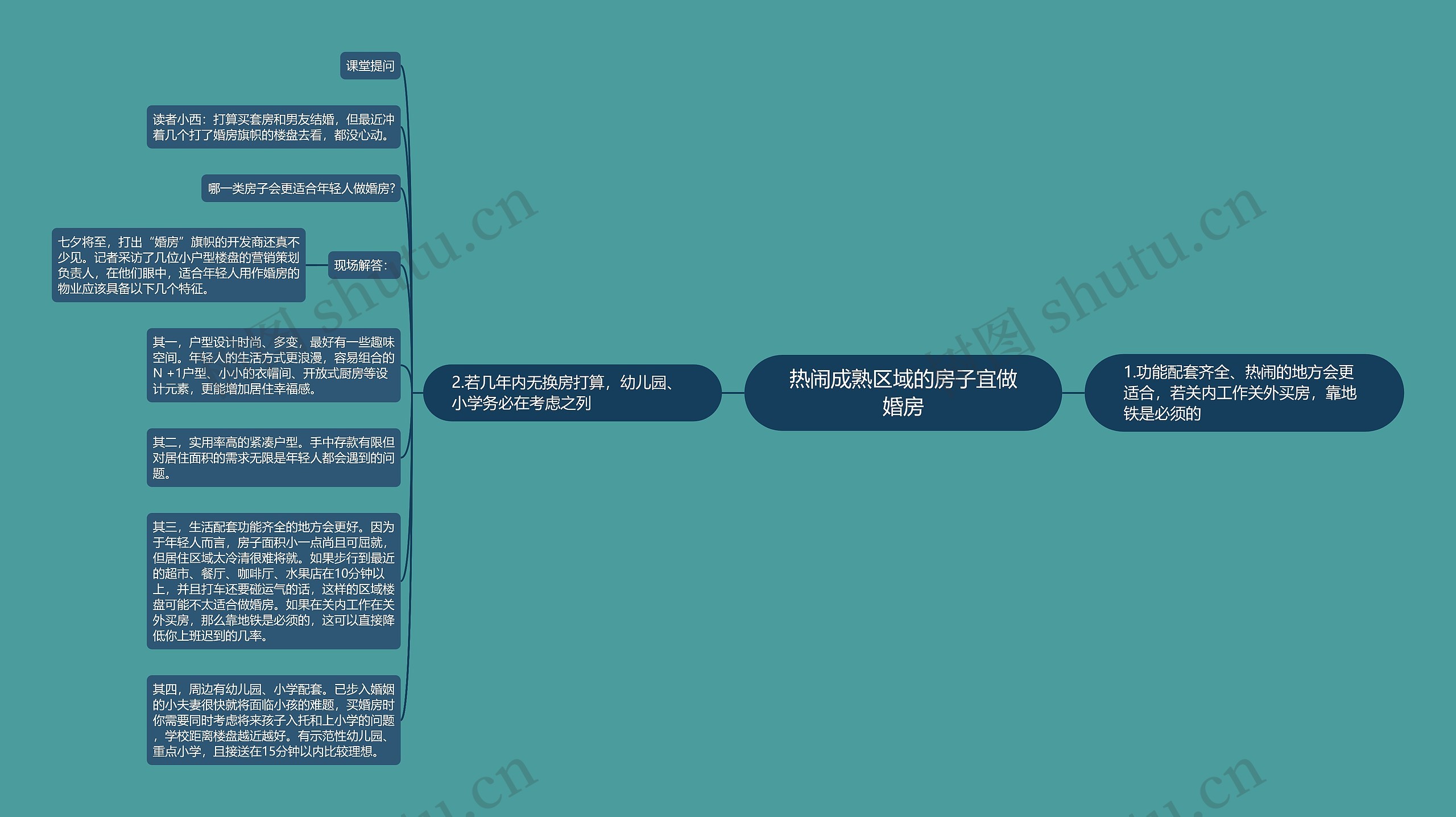 热闹成熟区域的房子宜做婚房