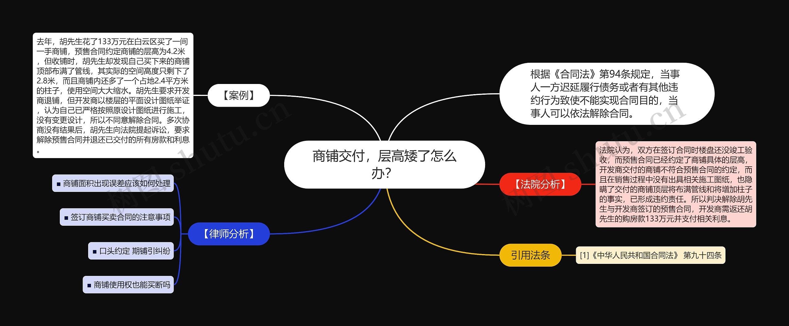 商铺交付，层高矮了怎么办？