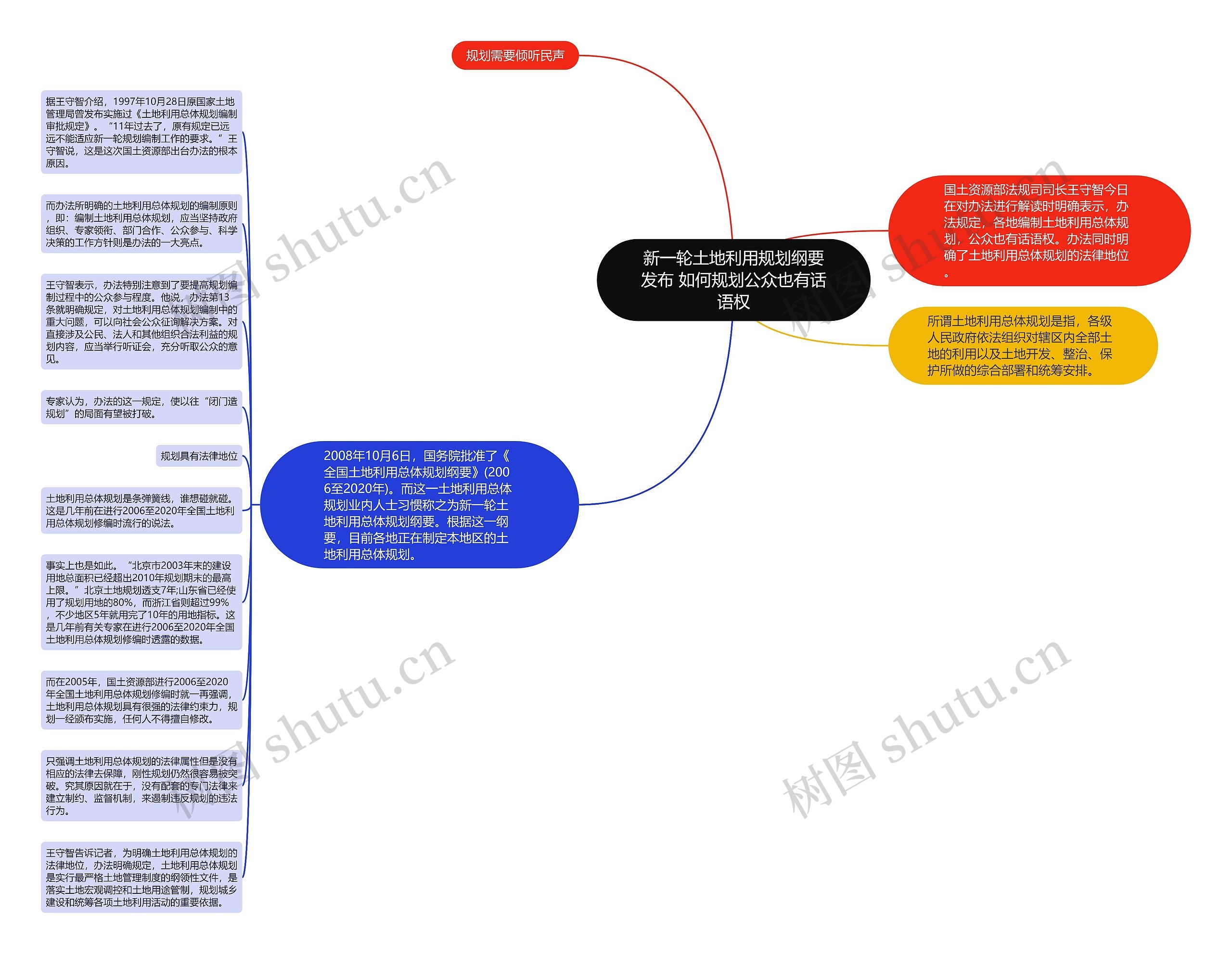 新一轮土地利用规划纲要发布 如何规划公众也有话语权思维导图